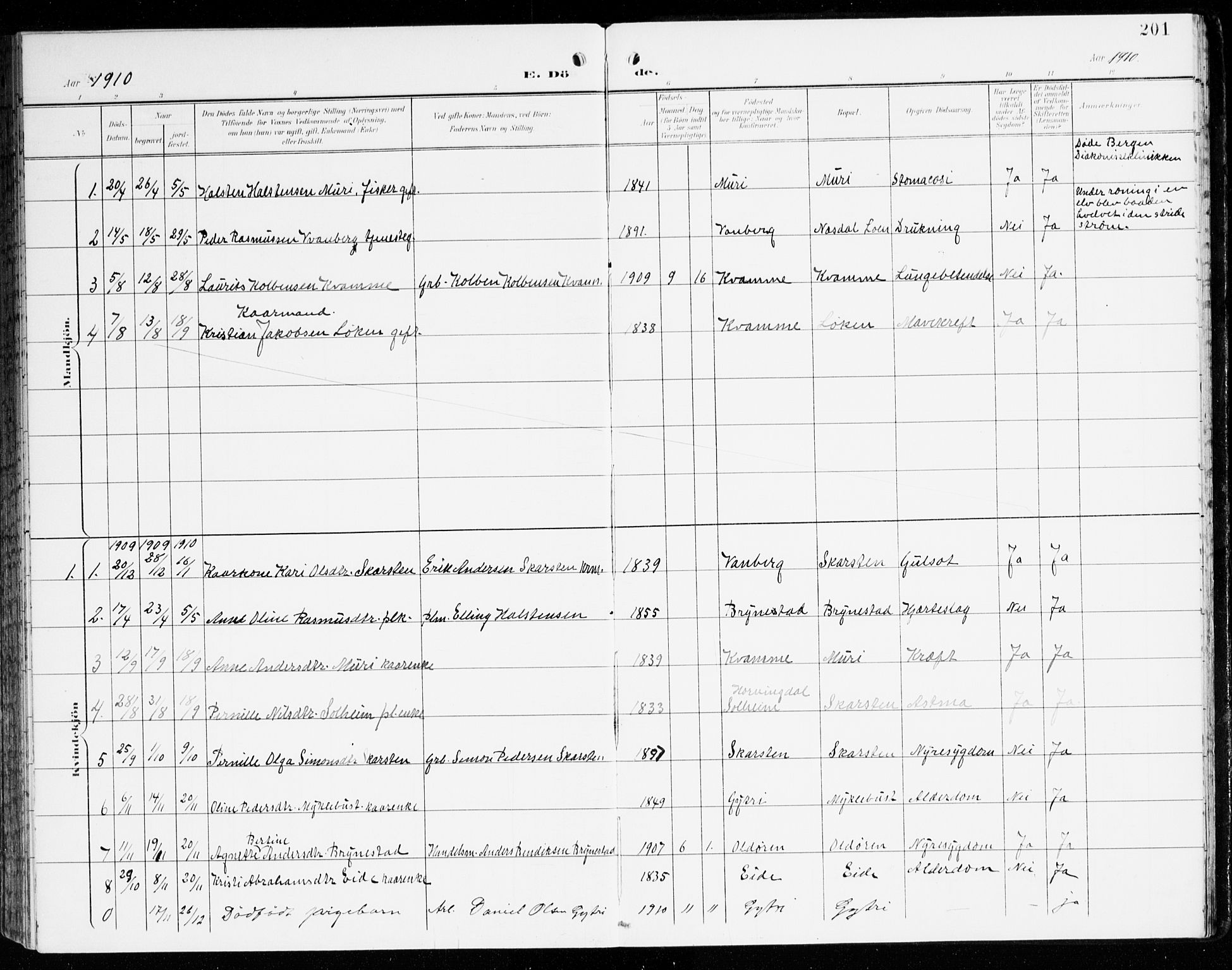 Innvik sokneprestembete, AV/SAB-A-80501: Parish register (official) no. C 2, 1900-1920, p. 201