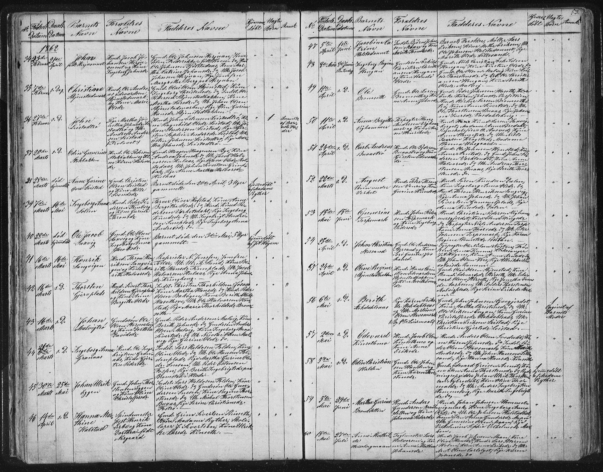 Ministerialprotokoller, klokkerbøker og fødselsregistre - Sør-Trøndelag, SAT/A-1456/616/L0406: Parish register (official) no. 616A03, 1843-1879, p. 53