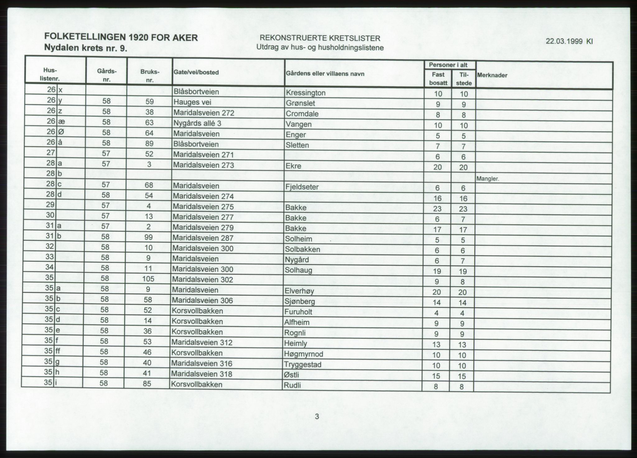 SAO, 1920 census for Aker, 1920, p. 166