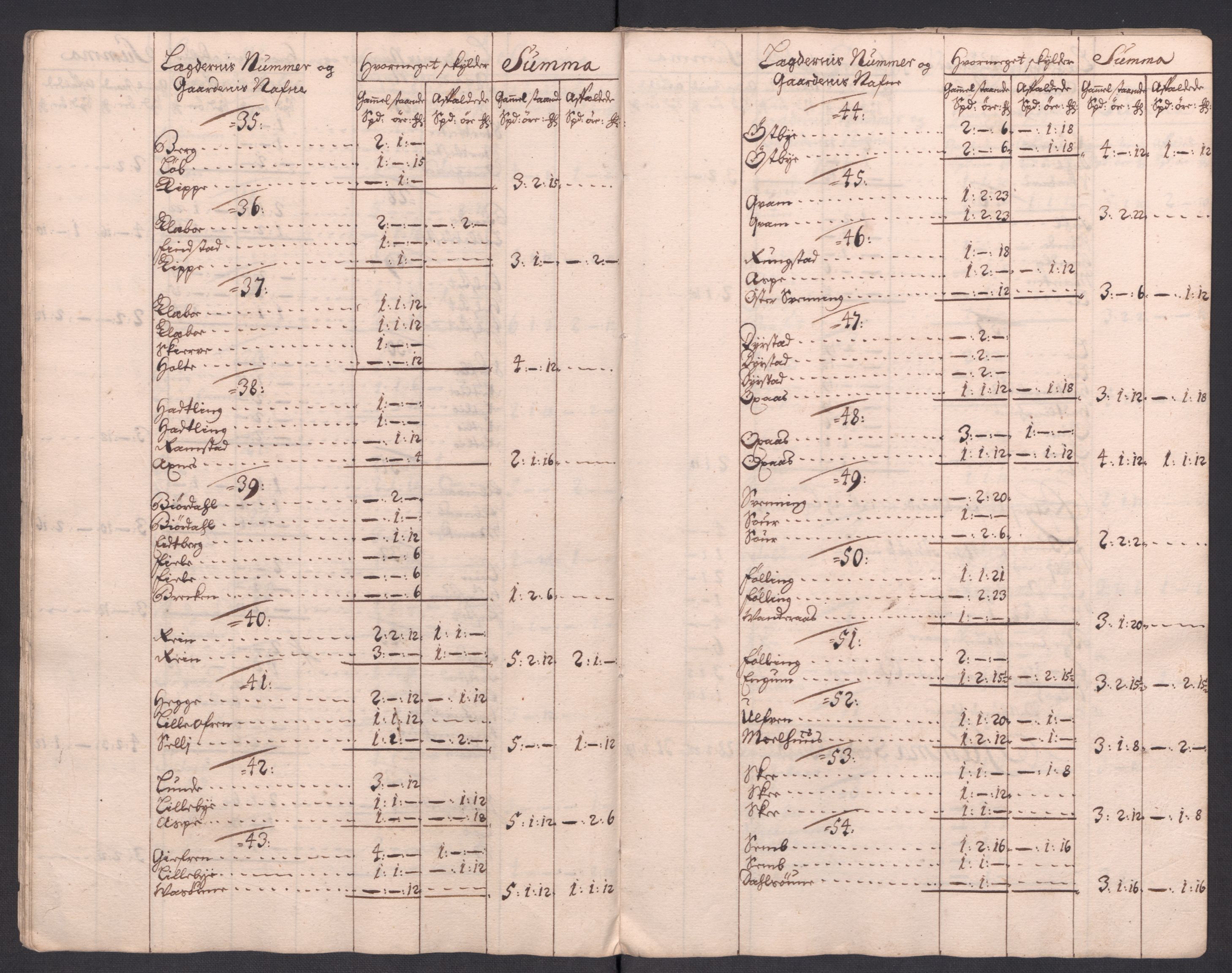 Rentekammeret inntil 1814, Reviderte regnskaper, Fogderegnskap, AV/RA-EA-4092/R63/L4321: Fogderegnskap Inderøy, 1713, p. 202