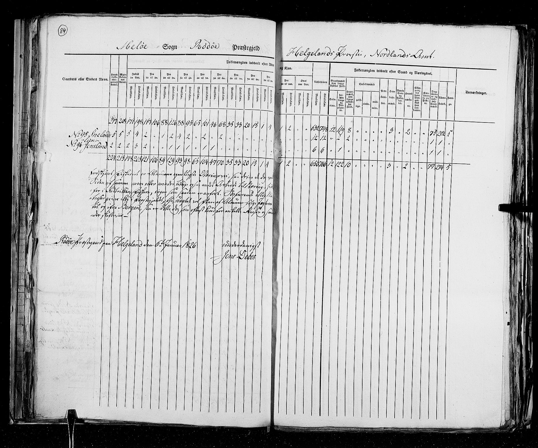 RA, Census 1825, vol. 18: Nordland amt, 1825, p. 84