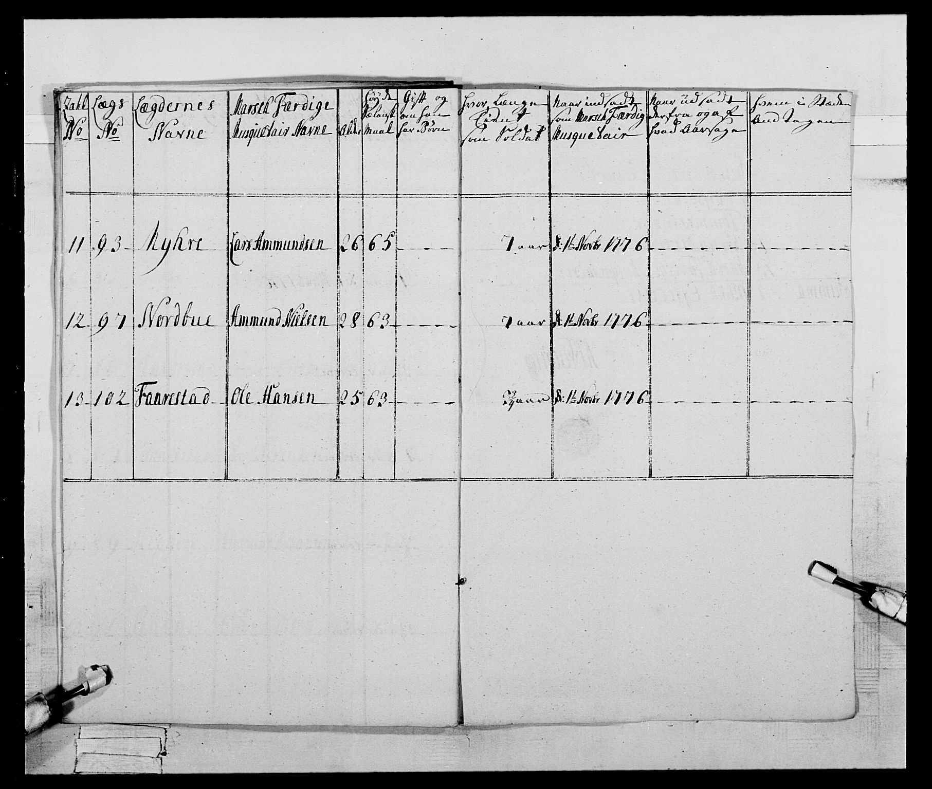 Generalitets- og kommissariatskollegiet, Det kongelige norske kommissariatskollegium, AV/RA-EA-5420/E/Eh/L0059: 1. Opplandske nasjonale infanteriregiment, 1775-1783, p. 132