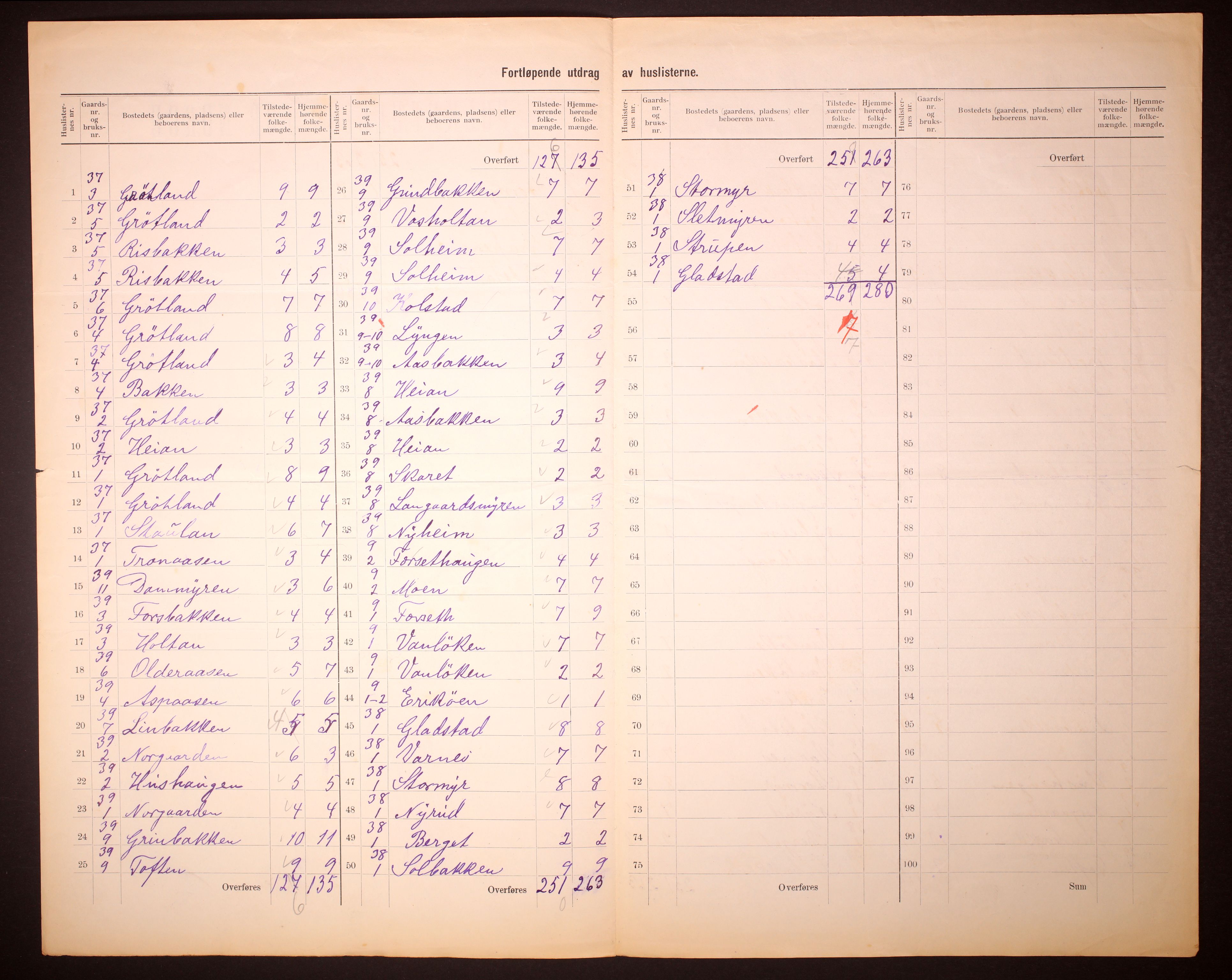 RA, 1910 census for Vega, 1910, p. 29