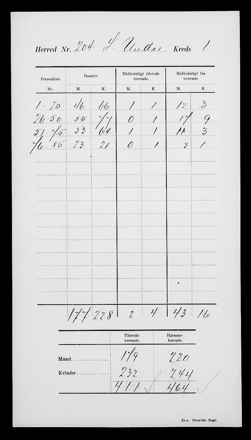 SAK, 1900 census for Sør-Audnedal, 1900, p. 6