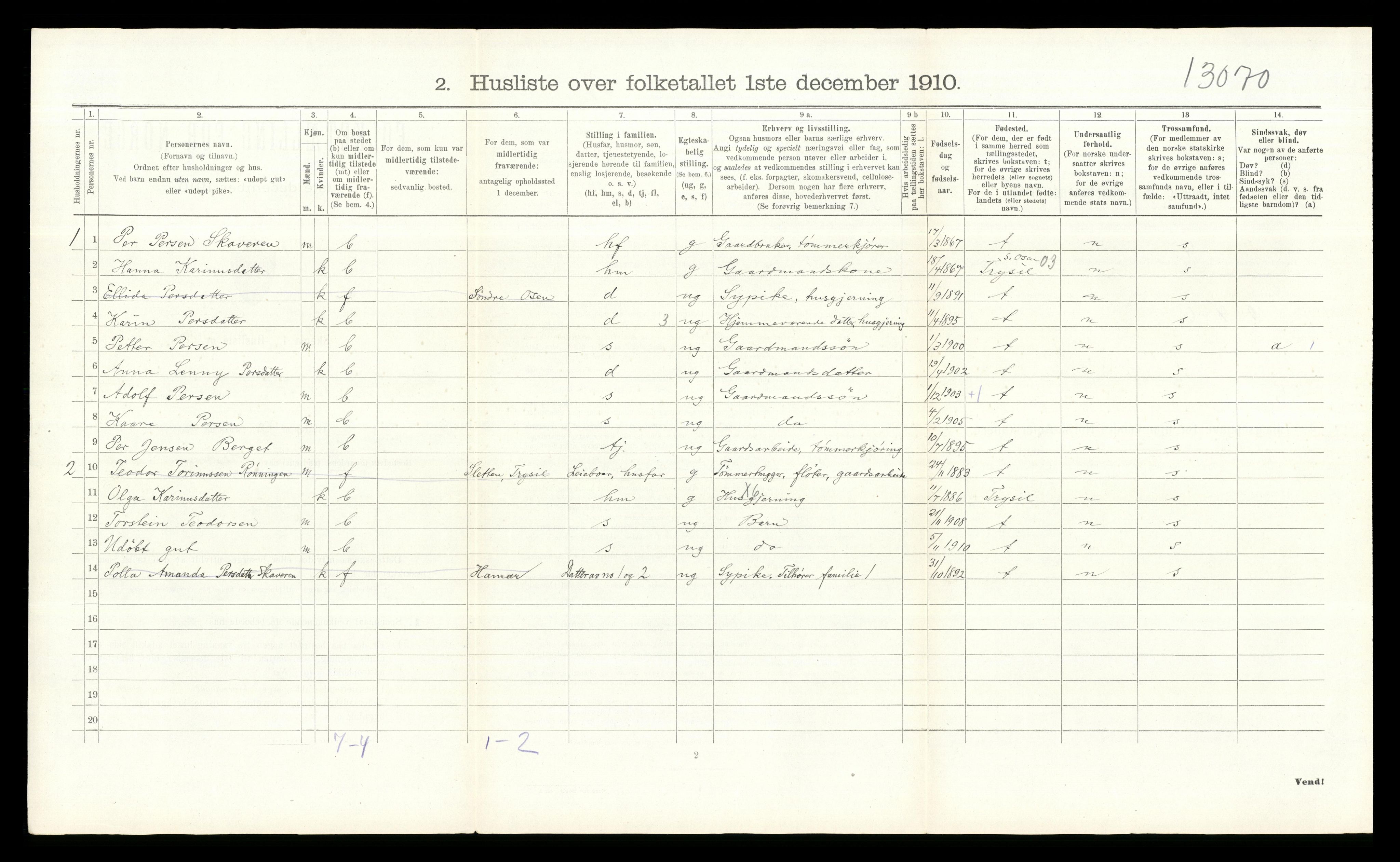 RA, 1910 census for Åmot, 1910, p. 1220