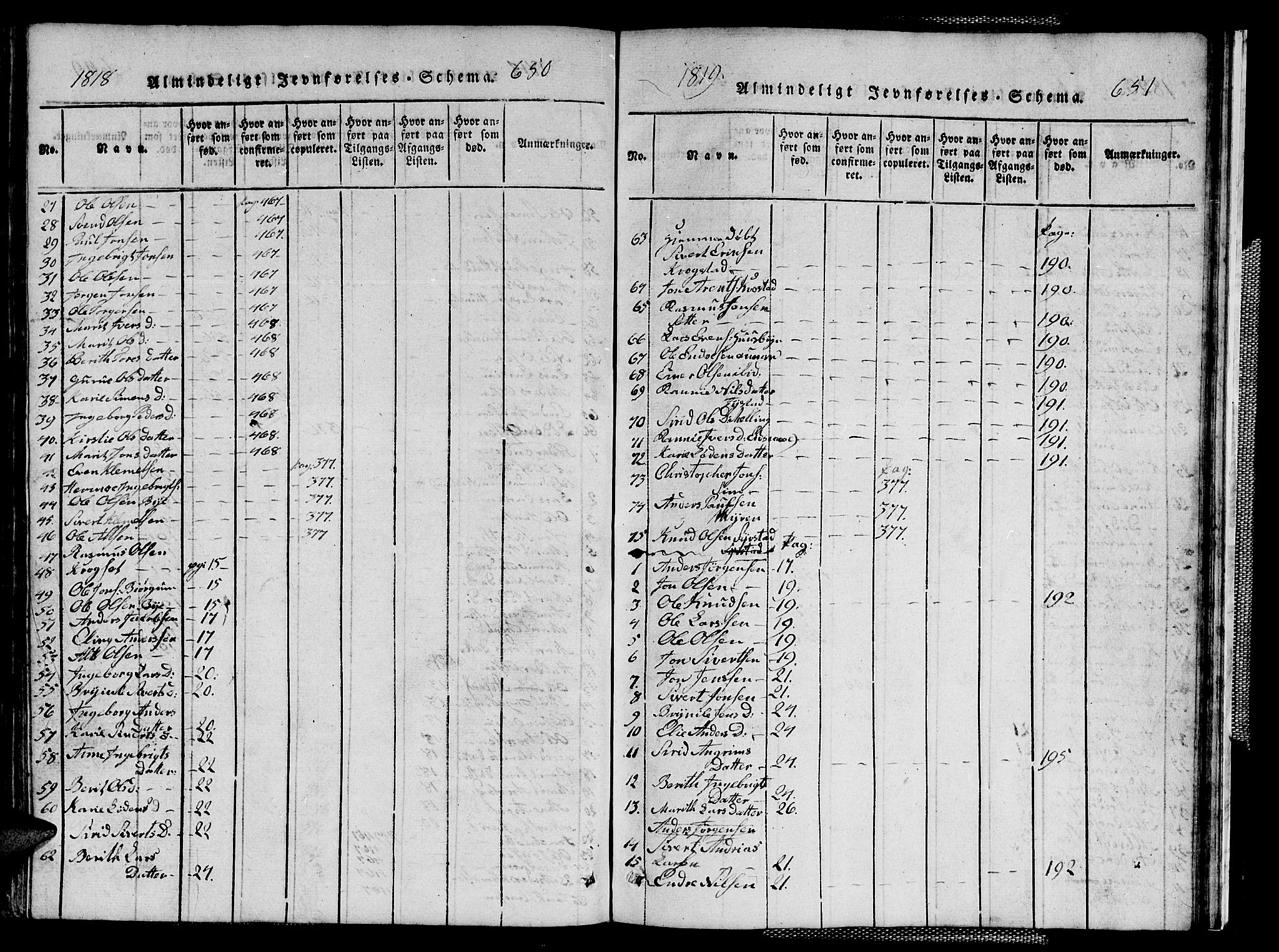 Ministerialprotokoller, klokkerbøker og fødselsregistre - Sør-Trøndelag, AV/SAT-A-1456/667/L0796: Parish register (copy) no. 667C01, 1817-1836, p. 650-651