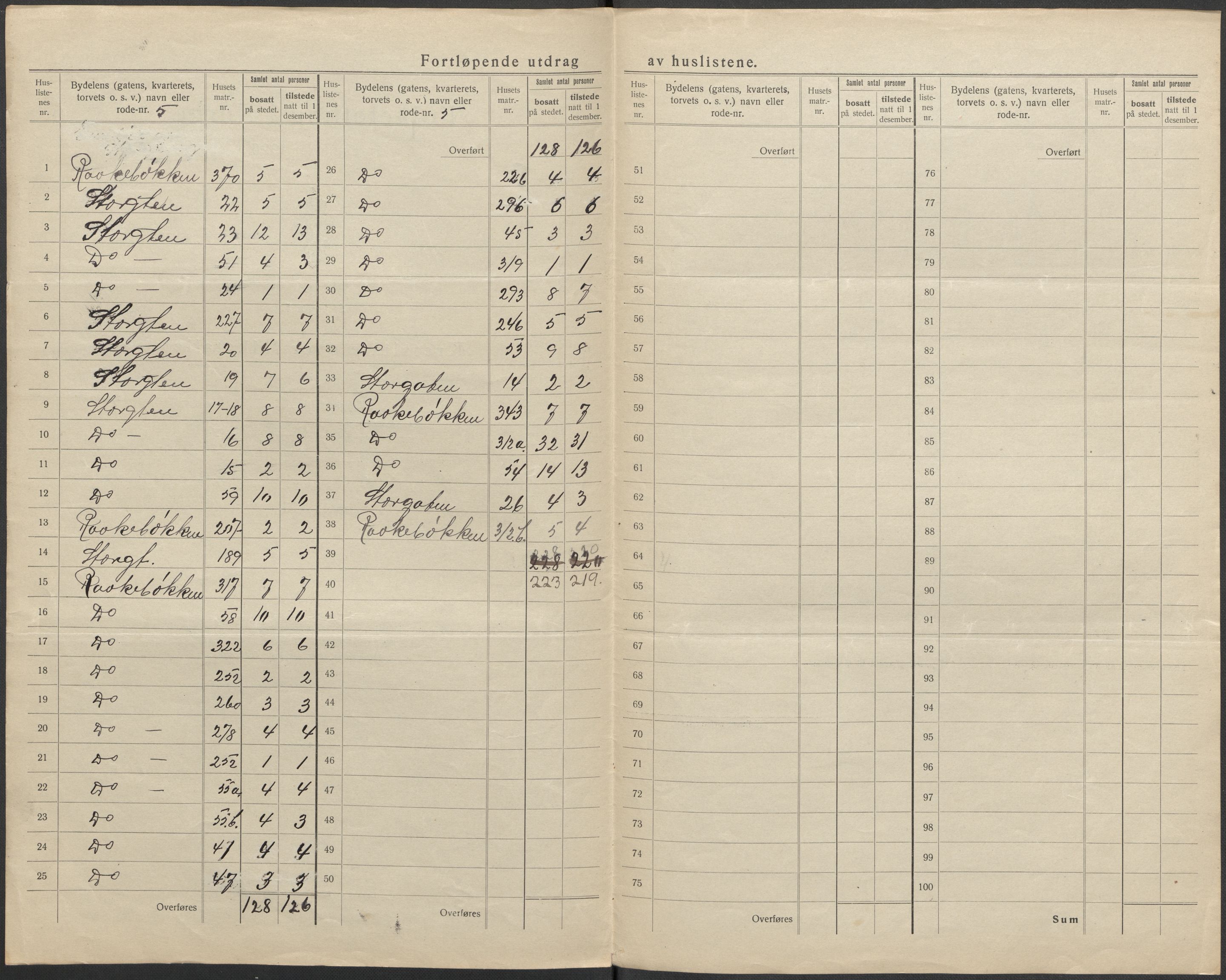 SAO, 1920 census for Drøbak, 1920, p. 22