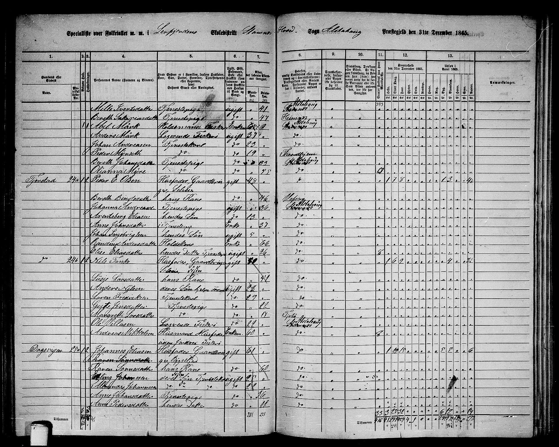 RA, 1865 census for Alstahaug, 1865, p. 137