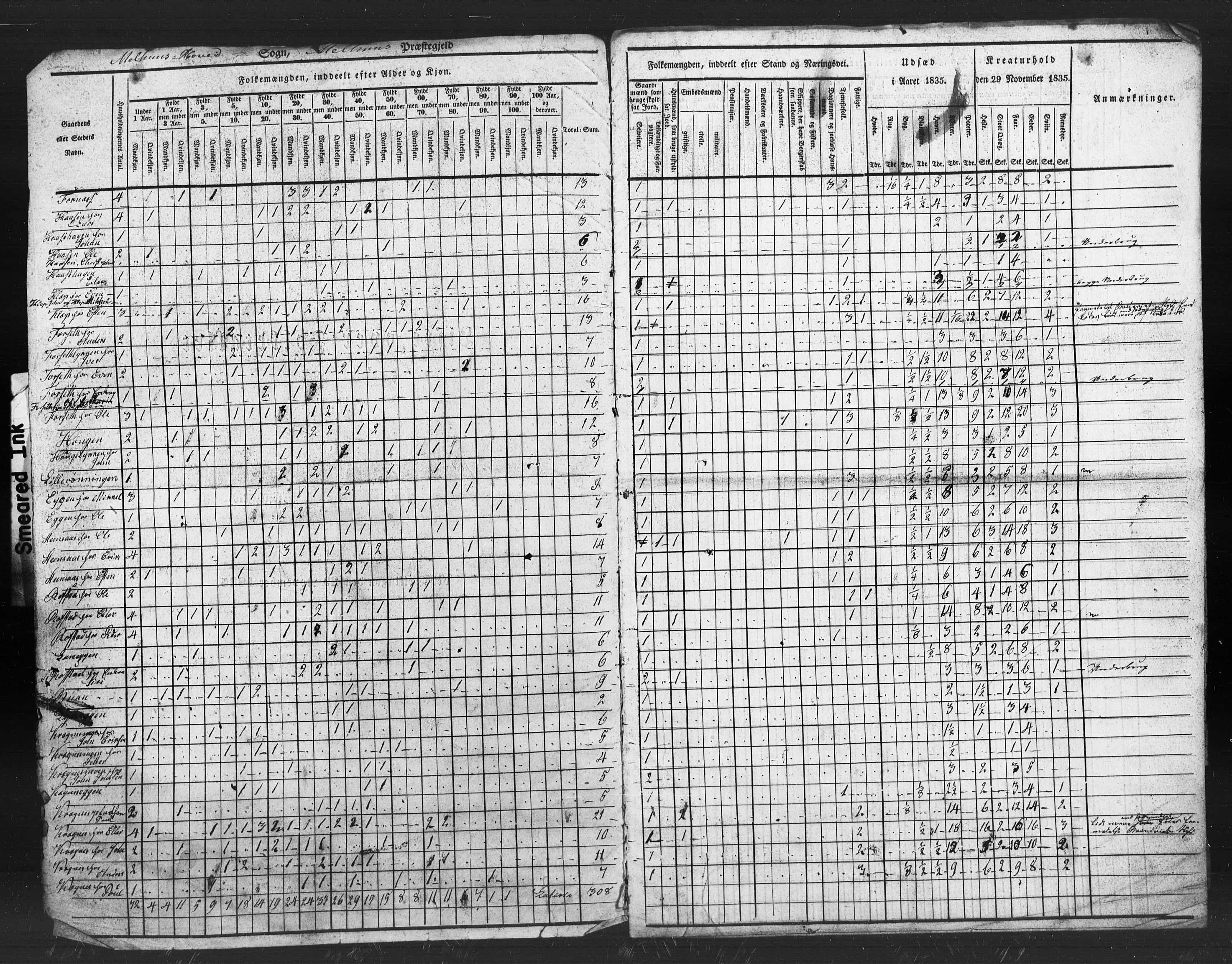 , Census 1835 for Melhus, 1835, p. 30