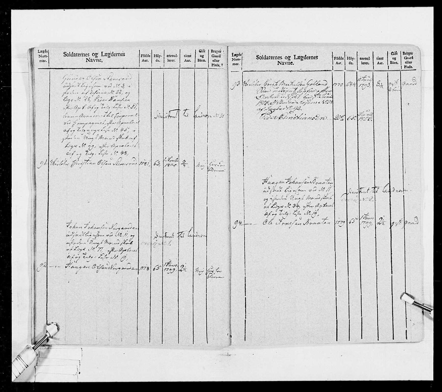 Generalitets- og kommissariatskollegiet, Det kongelige norske kommissariatskollegium, AV/RA-EA-5420/E/Eh/L0025: Skiløperkompaniene, 1766-1803, p. 470