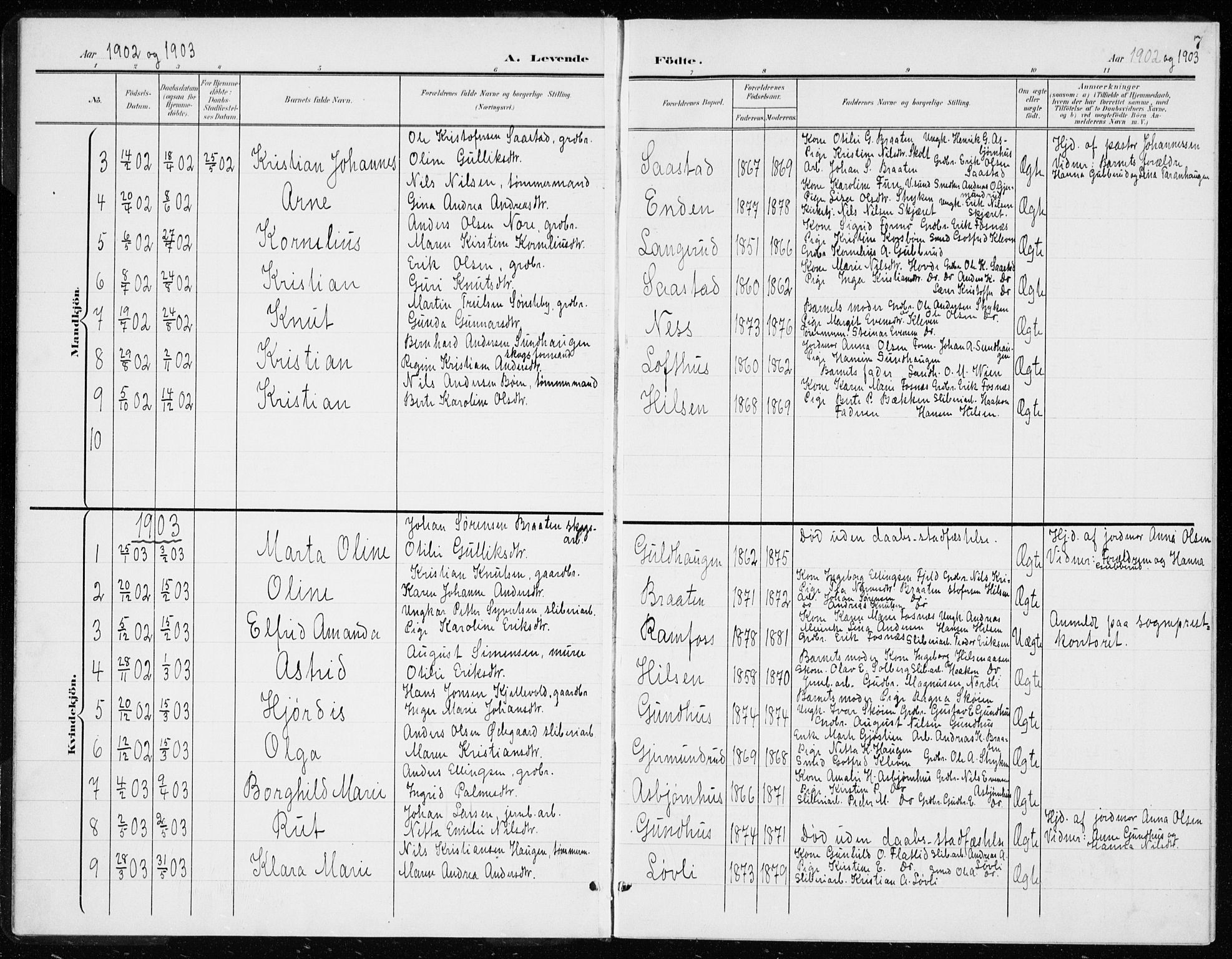 Modum kirkebøker, AV/SAKO-A-234/G/Gd/L0001: Parish register (copy) no. IV 1, 1901-1921, p. 7