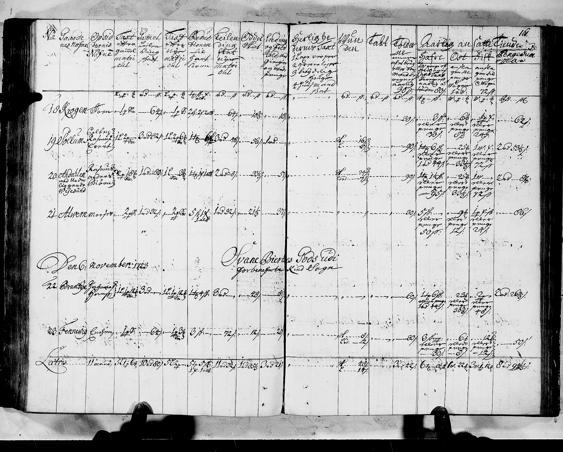 Rentekammeret inntil 1814, Realistisk ordnet avdeling, AV/RA-EA-4070/N/Nb/Nbf/L0147: Sunnfjord og Nordfjord matrikkelprotokoll, 1723, p. 164