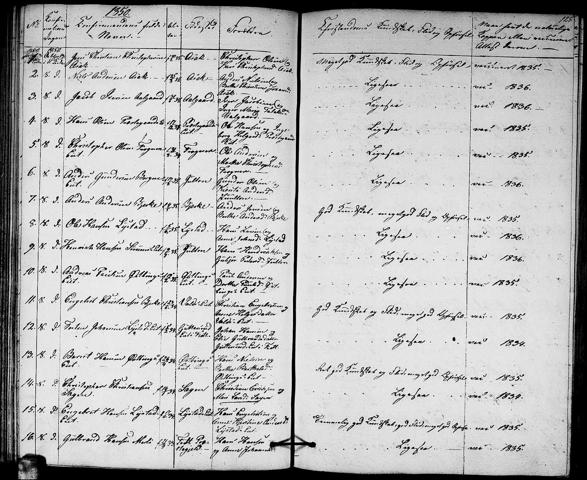 Sørum prestekontor Kirkebøker, AV/SAO-A-10303/G/Ga/L0003: Parish register (copy) no. I 3, 1846-1863, p. 125