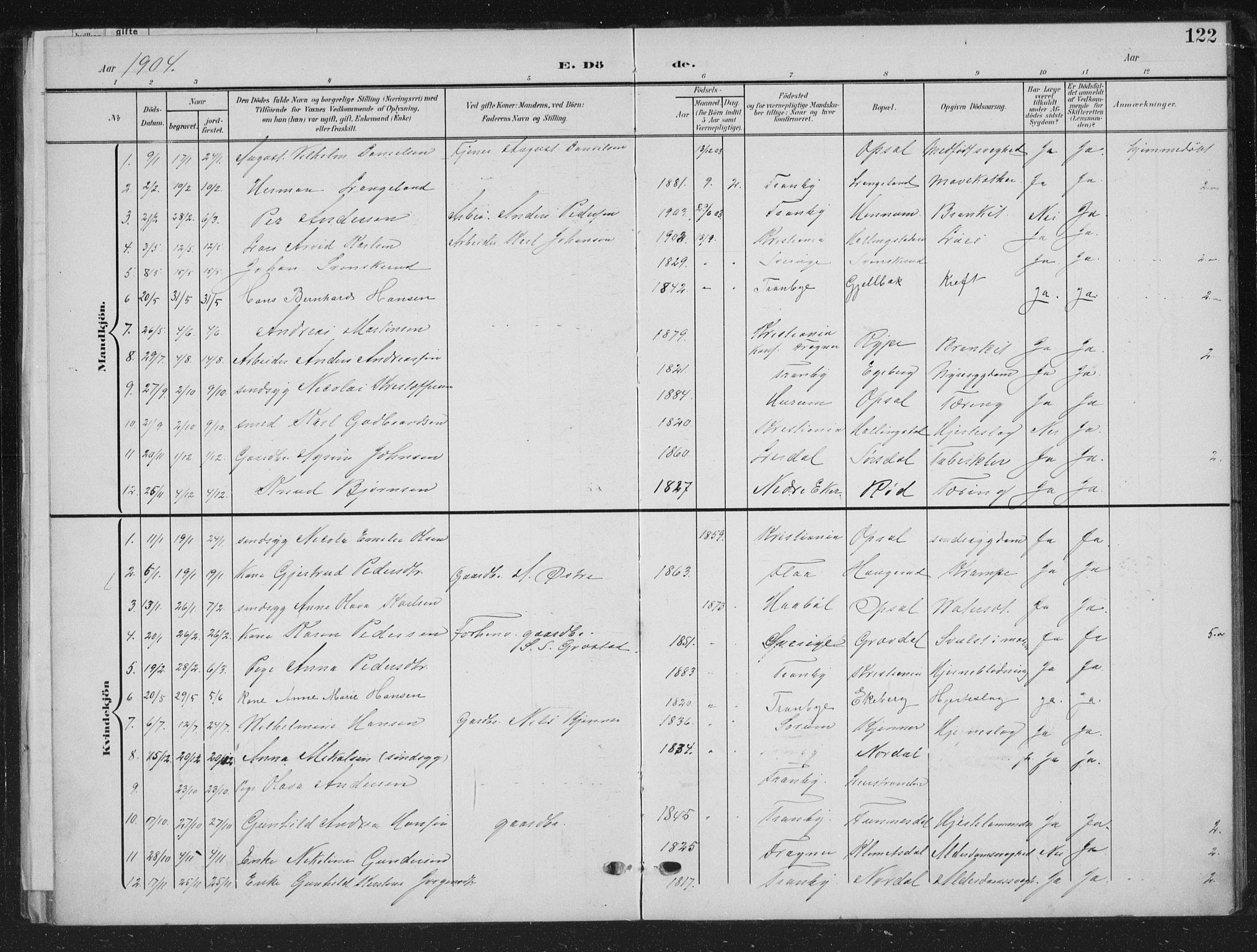 Lier kirkebøker, AV/SAKO-A-230/G/Gc/L0002: Parish register (copy) no. III 2, 1903-1938, p. 122