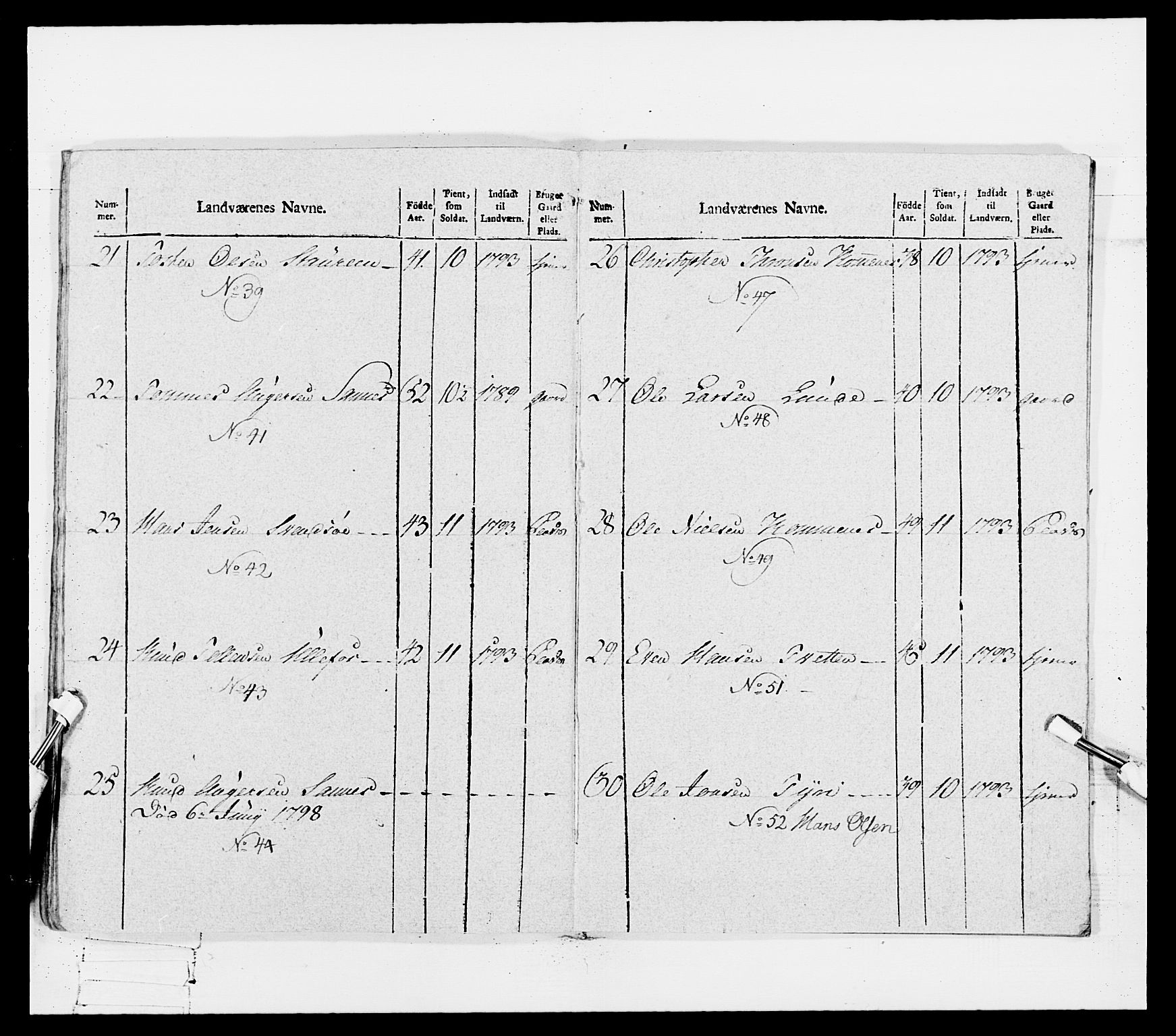 Generalitets- og kommissariatskollegiet, Det kongelige norske kommissariatskollegium, RA/EA-5420/E/Eh/L0114: Telemarkske nasjonale infanteriregiment, 1789-1802, p. 400