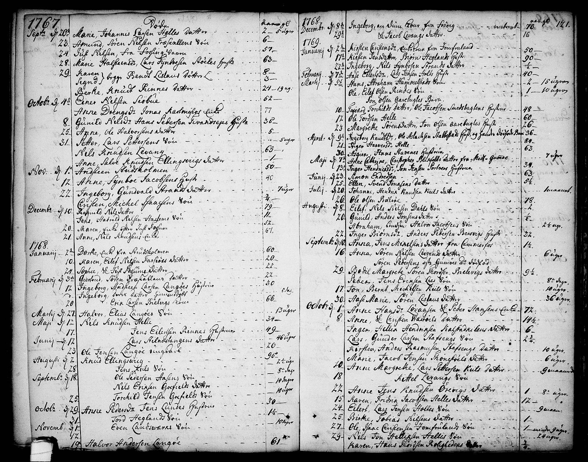 Sannidal kirkebøker, AV/SAKO-A-296/F/Fa/L0002: Parish register (official) no. 2, 1767-1802, p. 121