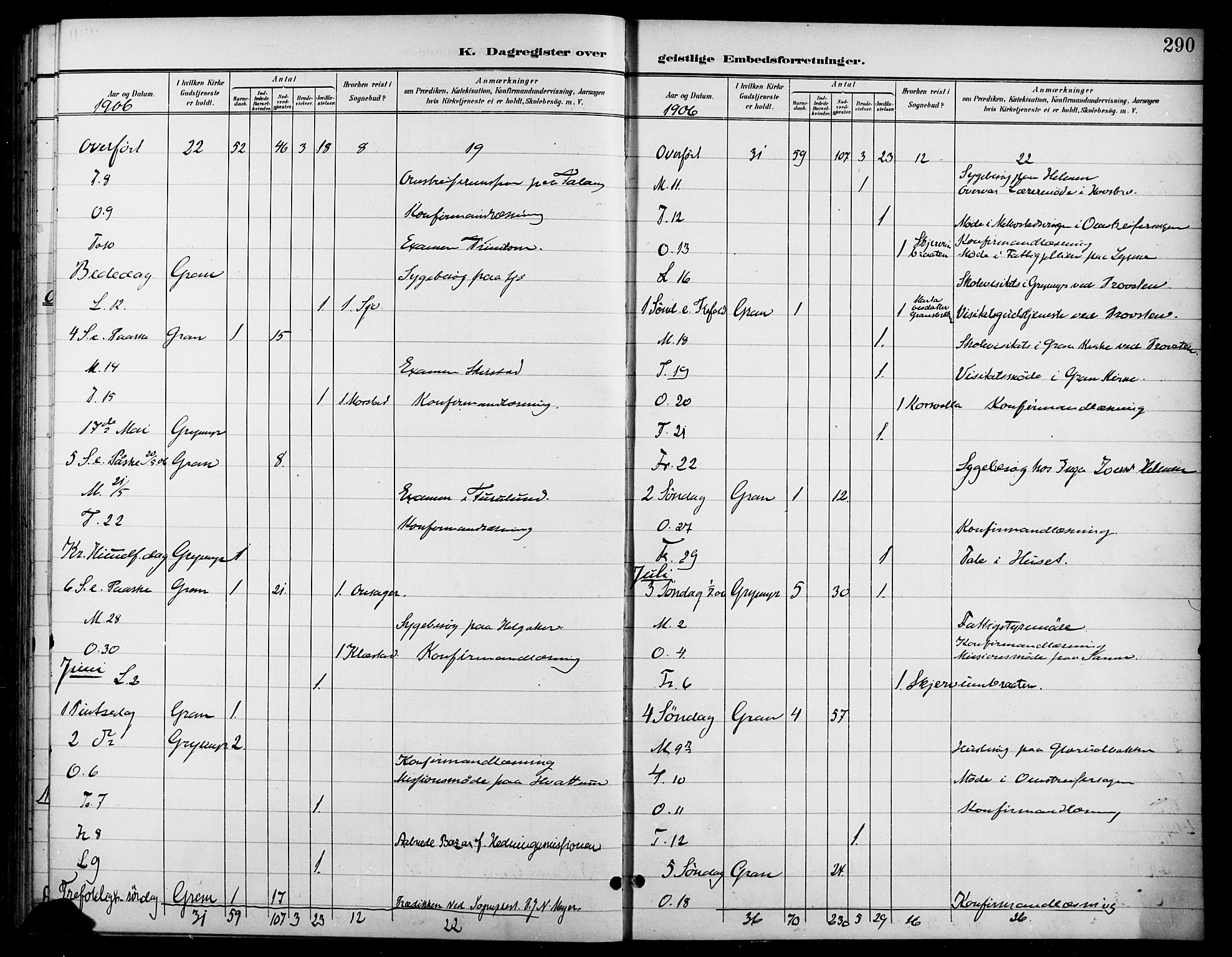 Gran prestekontor, AV/SAH-PREST-112/H/Ha/Haa/L0019: Parish register (official) no. 19, 1898-1907, p. 290