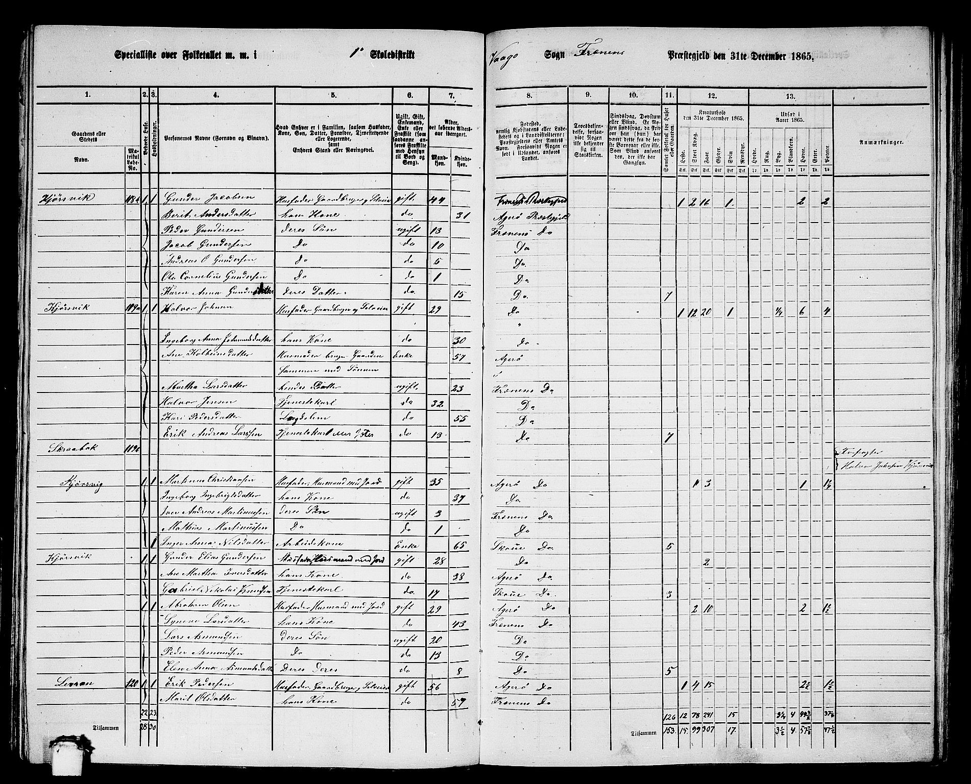 RA, 1865 census for Fræna, 1865, p. 18