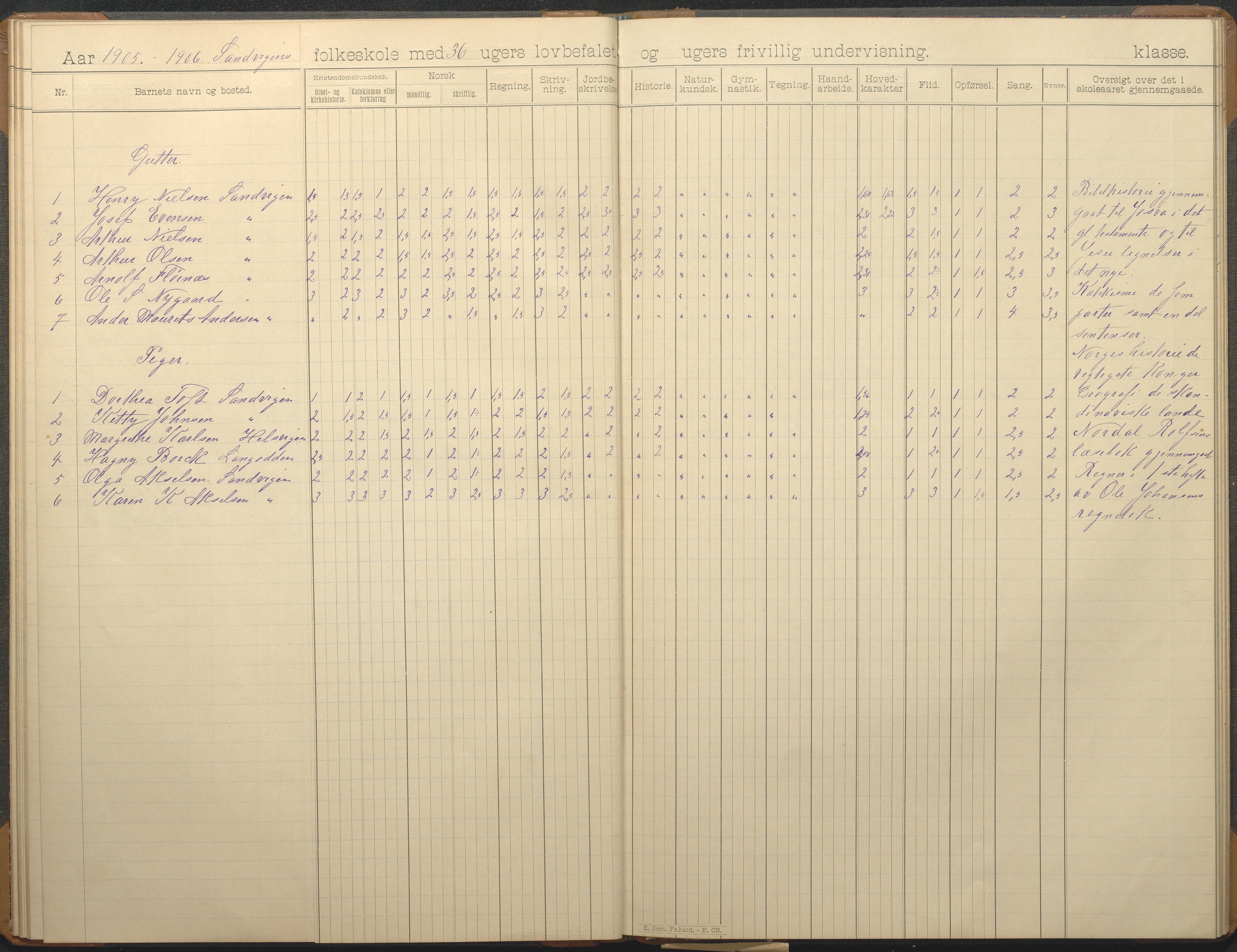 Hisøy kommune frem til 1991, AAKS/KA0922-PK/33/L0007: Skoleprotokoll, 1893-1925