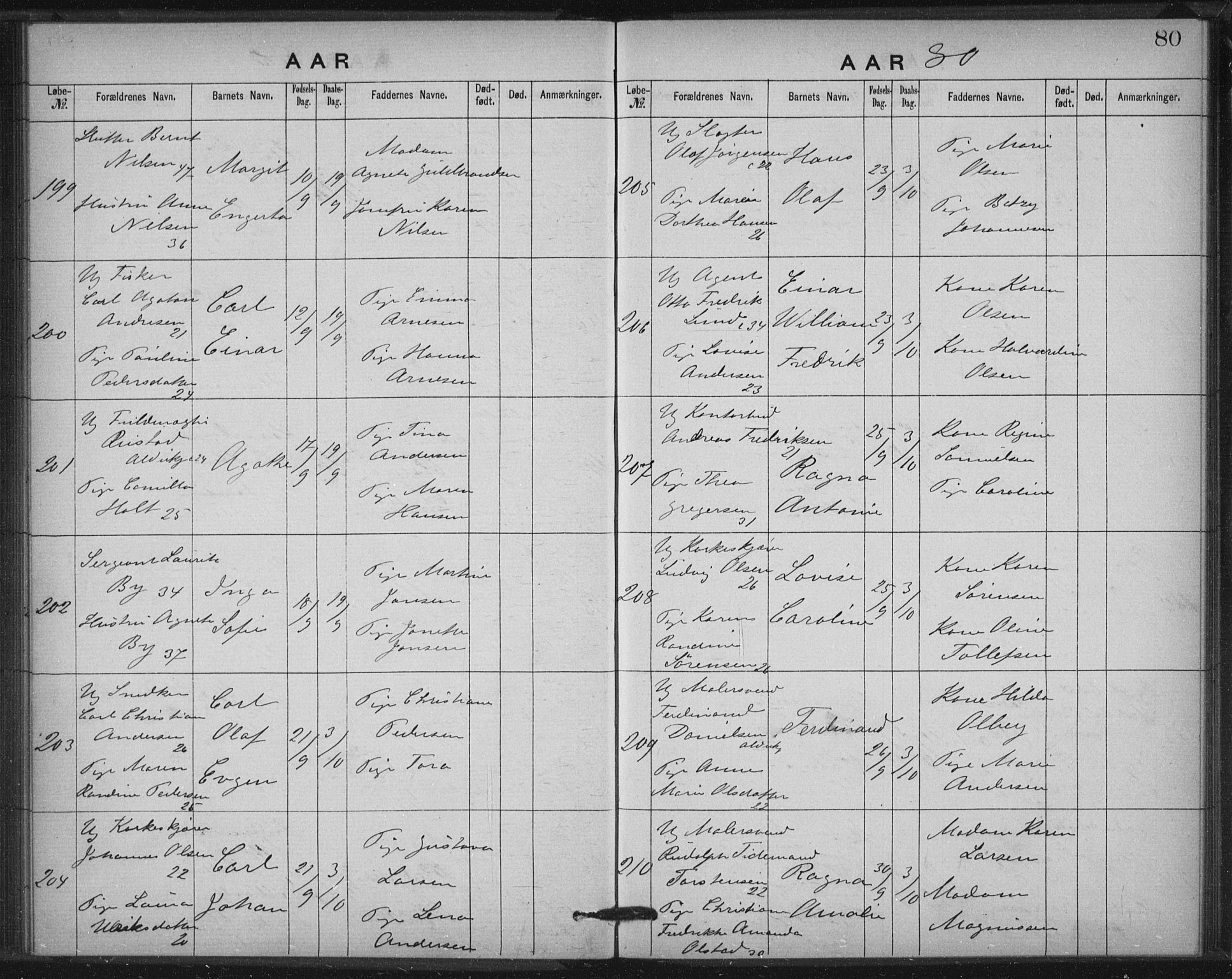 Rikshospitalet prestekontor Kirkebøker, AV/SAO-A-10309b/K/L0003/0001: Baptism register no. 3.1, 1877-1884, p. 80