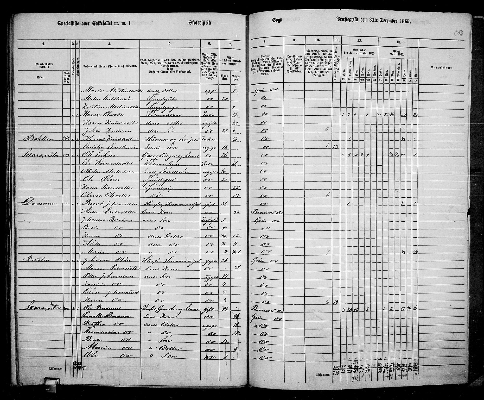 RA, 1865 census for Grue, 1865, p. 301