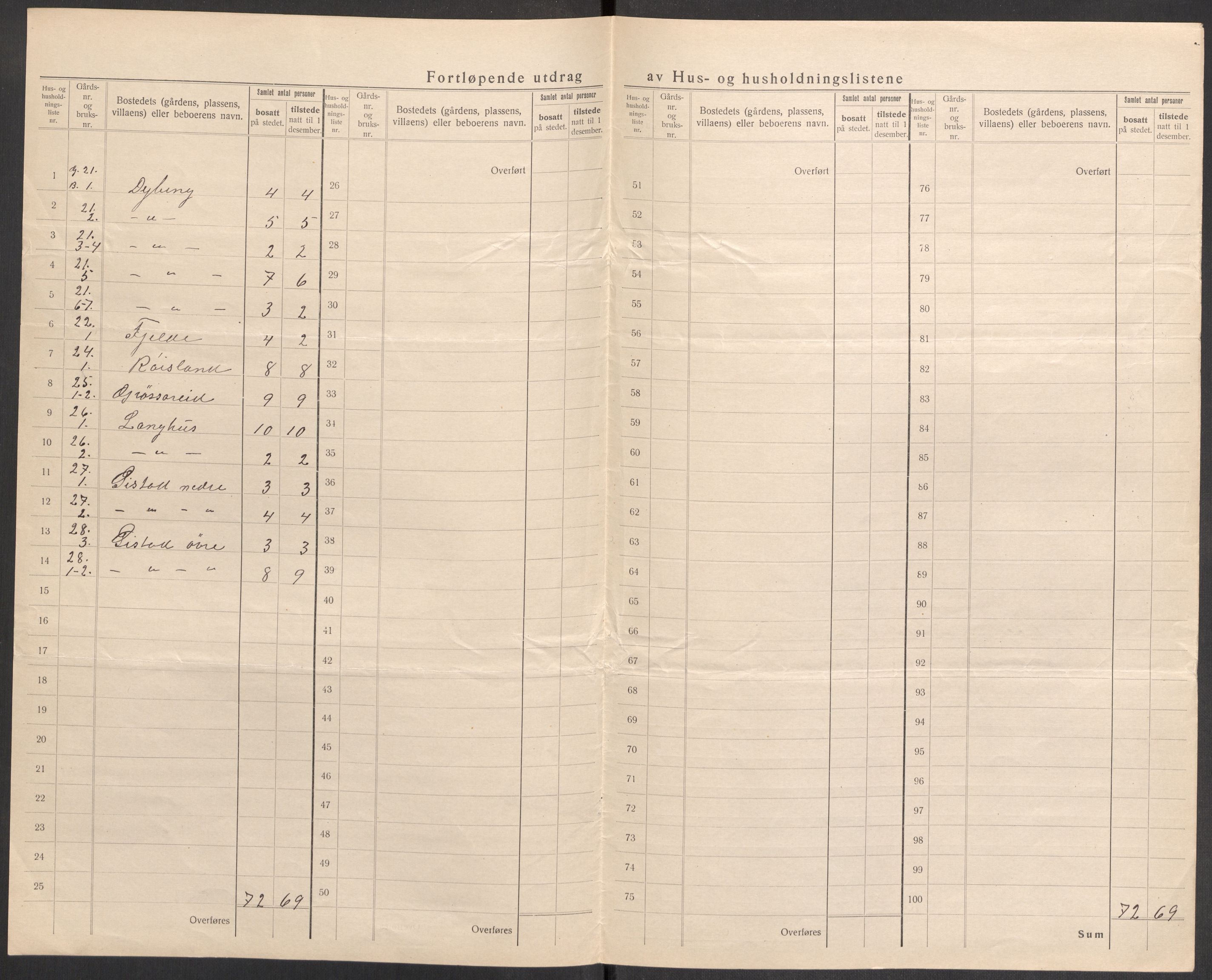 SAST, 1920 census for Heskestad, 1920, p. 22