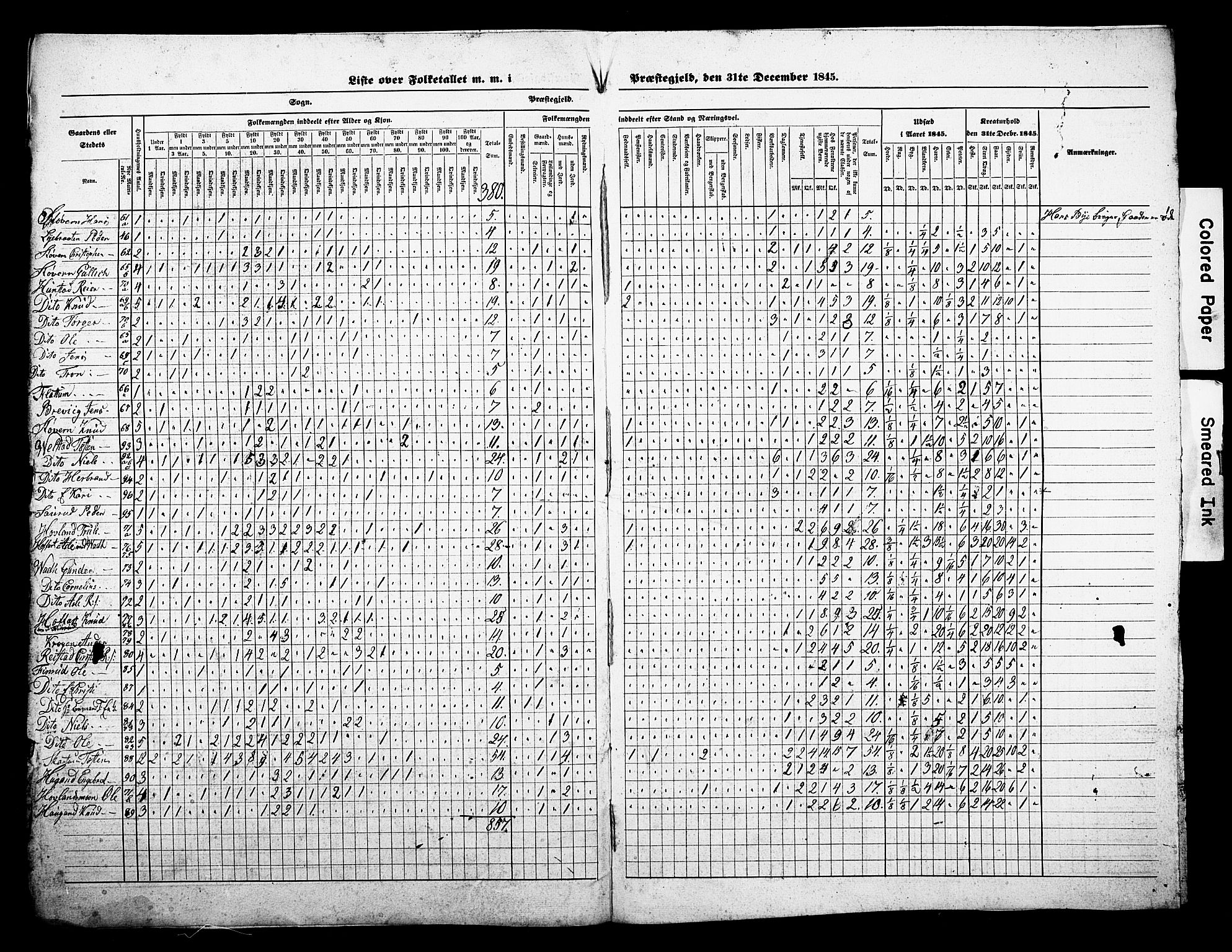 , Census 1845 for Sigdal, 1845, p. 6