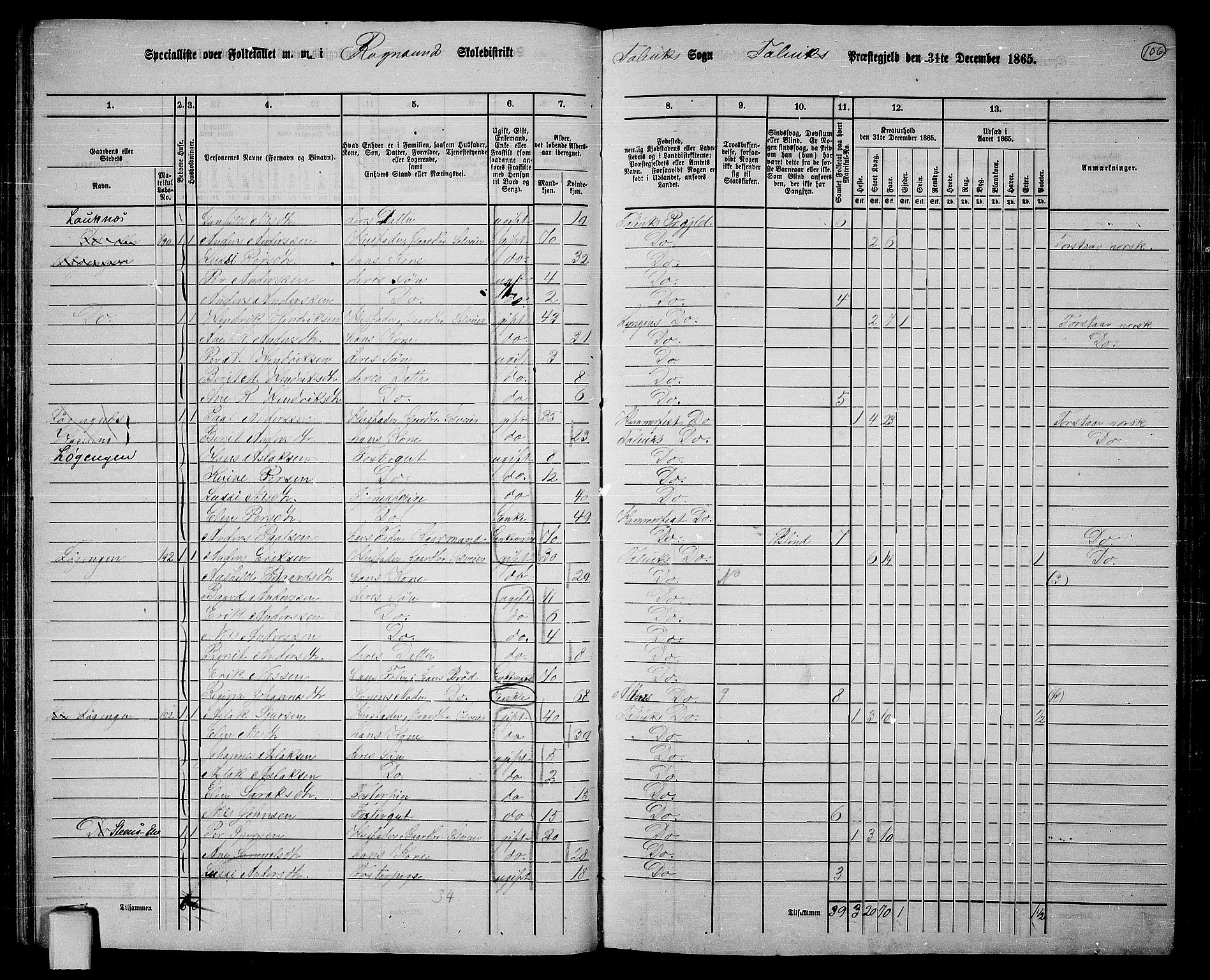 RA, 1865 census for Talvik, 1865, p. 27