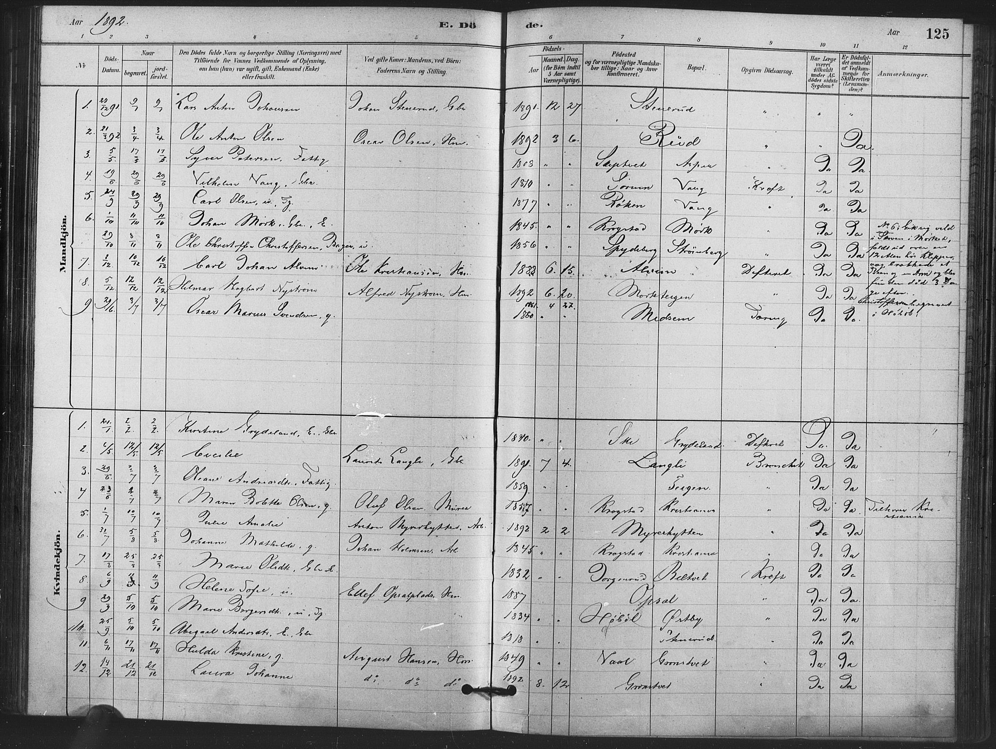 Kråkstad prestekontor Kirkebøker, AV/SAO-A-10125a/F/Fa/L0009: Parish register (official) no. I 9, 1880-1892, p. 125