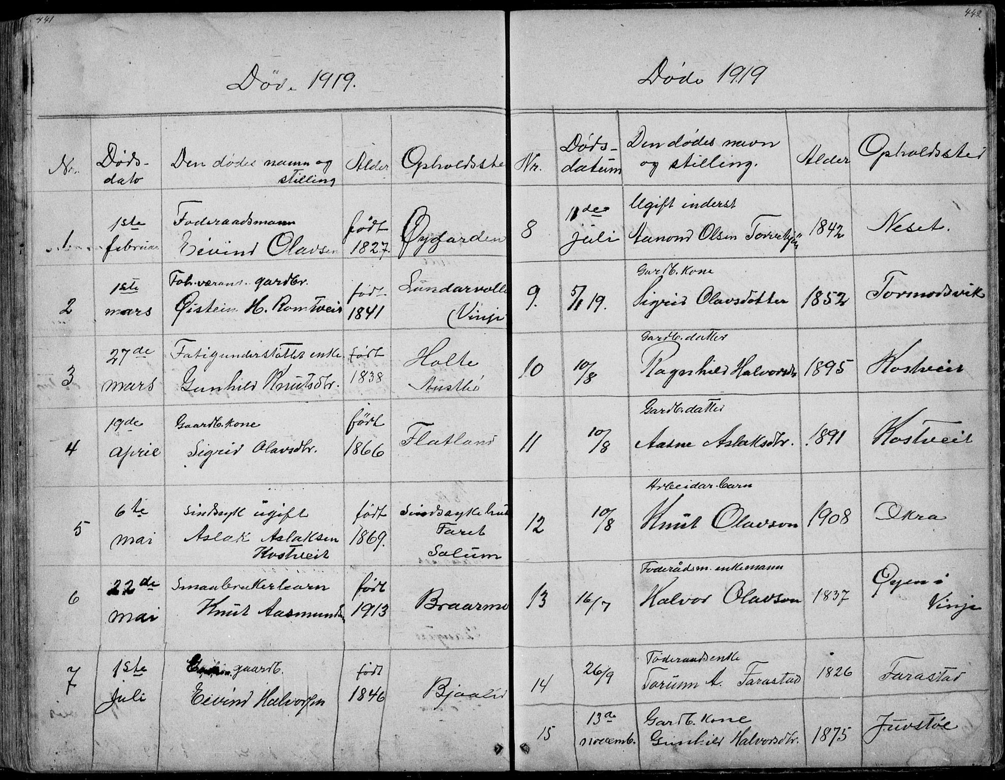 Rauland kirkebøker, SAKO/A-292/G/Ga/L0002: Parish register (copy) no. I 2, 1849-1935, p. 441-442