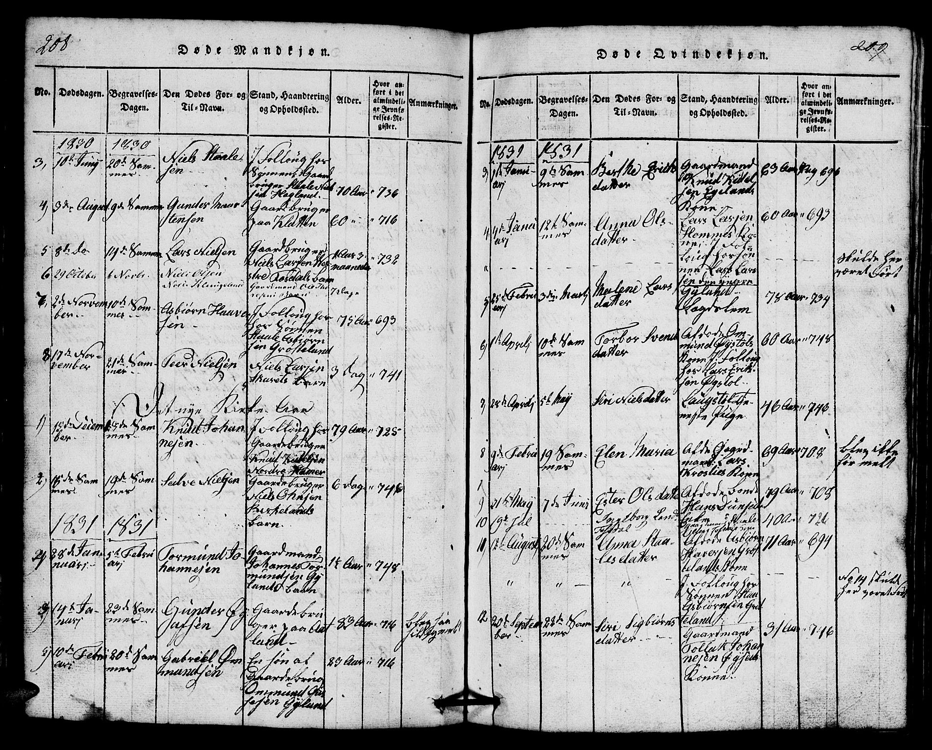 Bakke sokneprestkontor, AV/SAK-1111-0002/F/Fb/Fbb/L0001: Parish register (copy) no. B 1, 1815-1835, p. 208-209