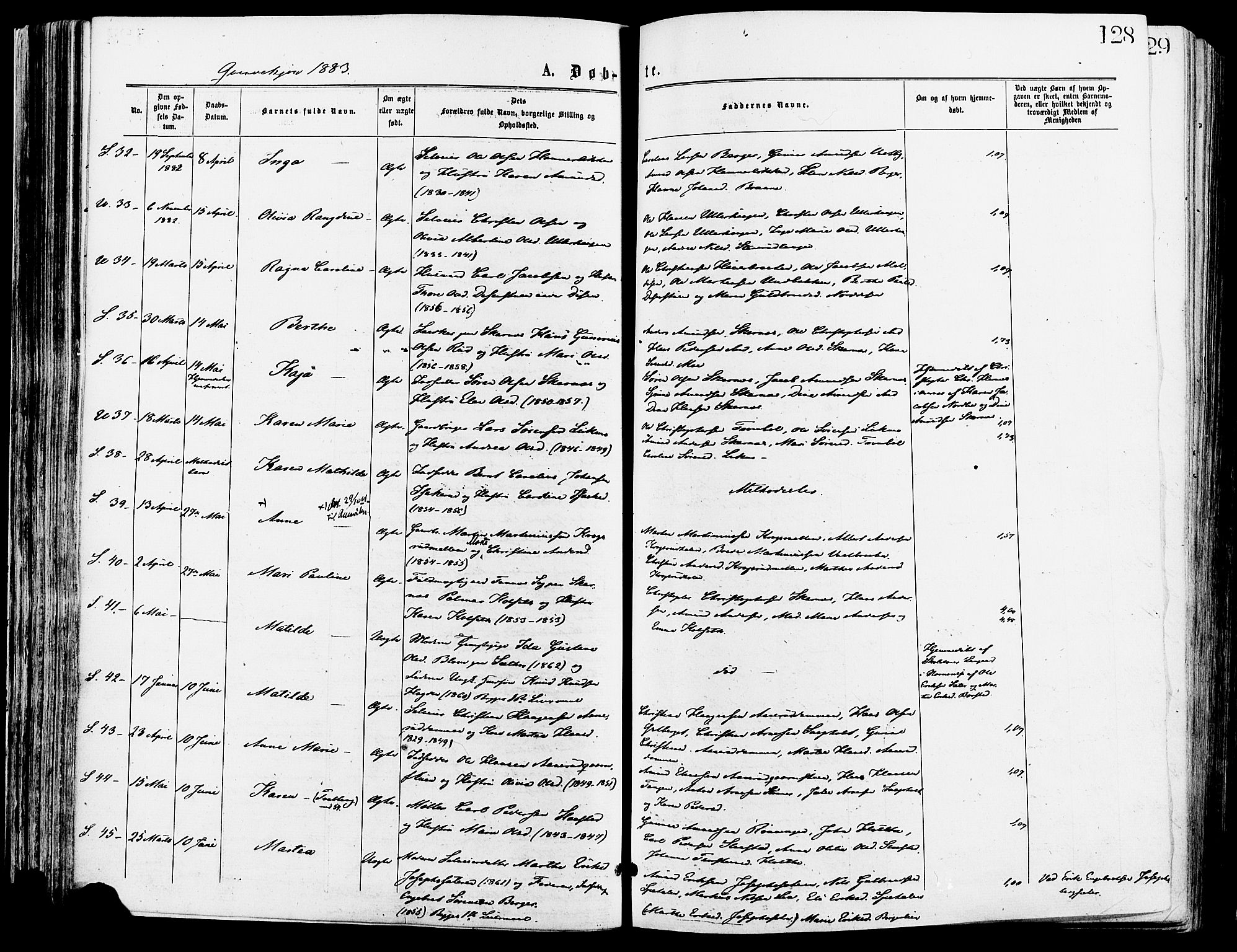 Sør-Odal prestekontor, AV/SAH-PREST-030/H/Ha/Haa/L0005: Parish register (official) no. 5, 1876-1885, p. 128