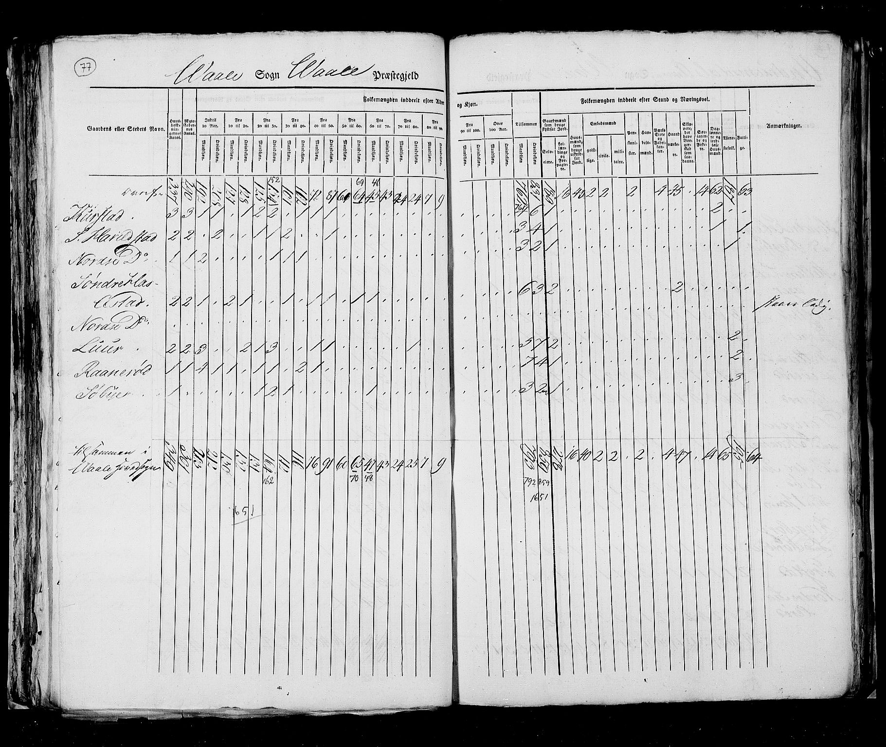 RA, Census 1825, vol. 8: Jarlsberg og Larvik amt, 1825, p. 77