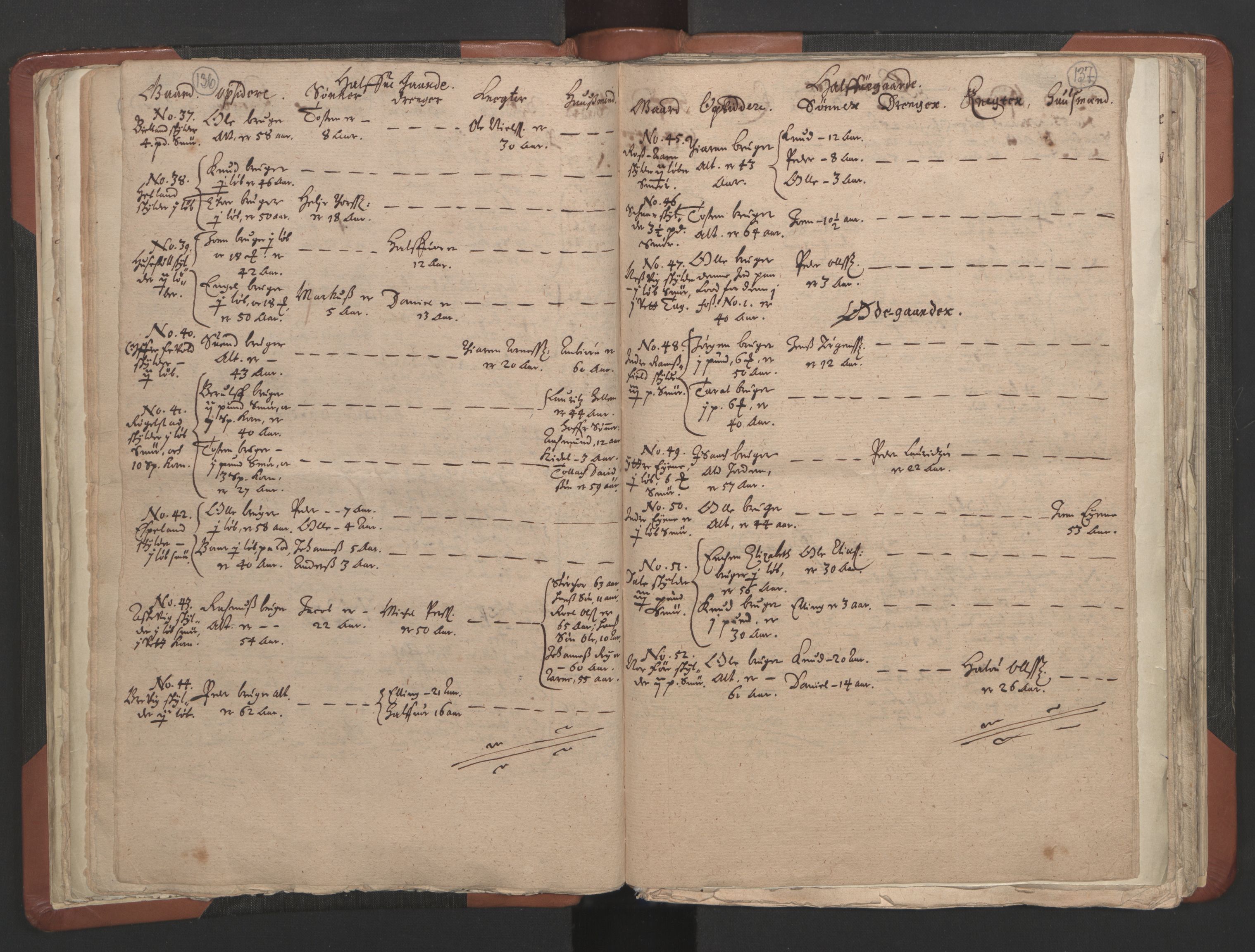 RA, Vicar's Census 1664-1666, no. 19: Ryfylke deanery, 1664-1666, p. 136-137
