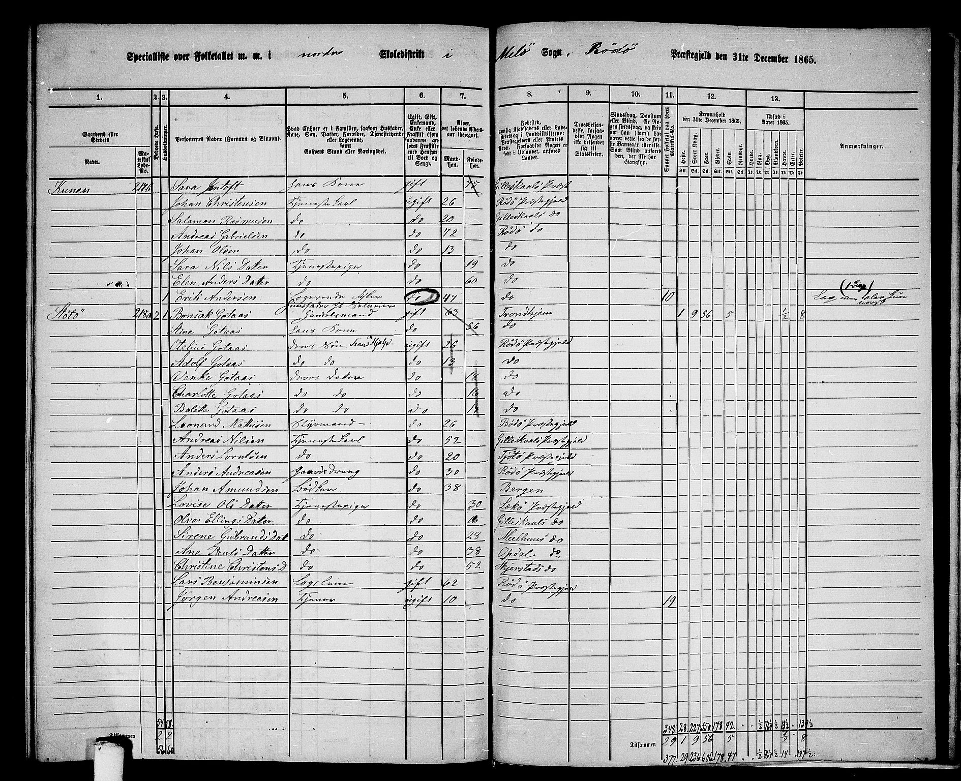 RA, 1865 census for Rødøy, 1865, p. 157