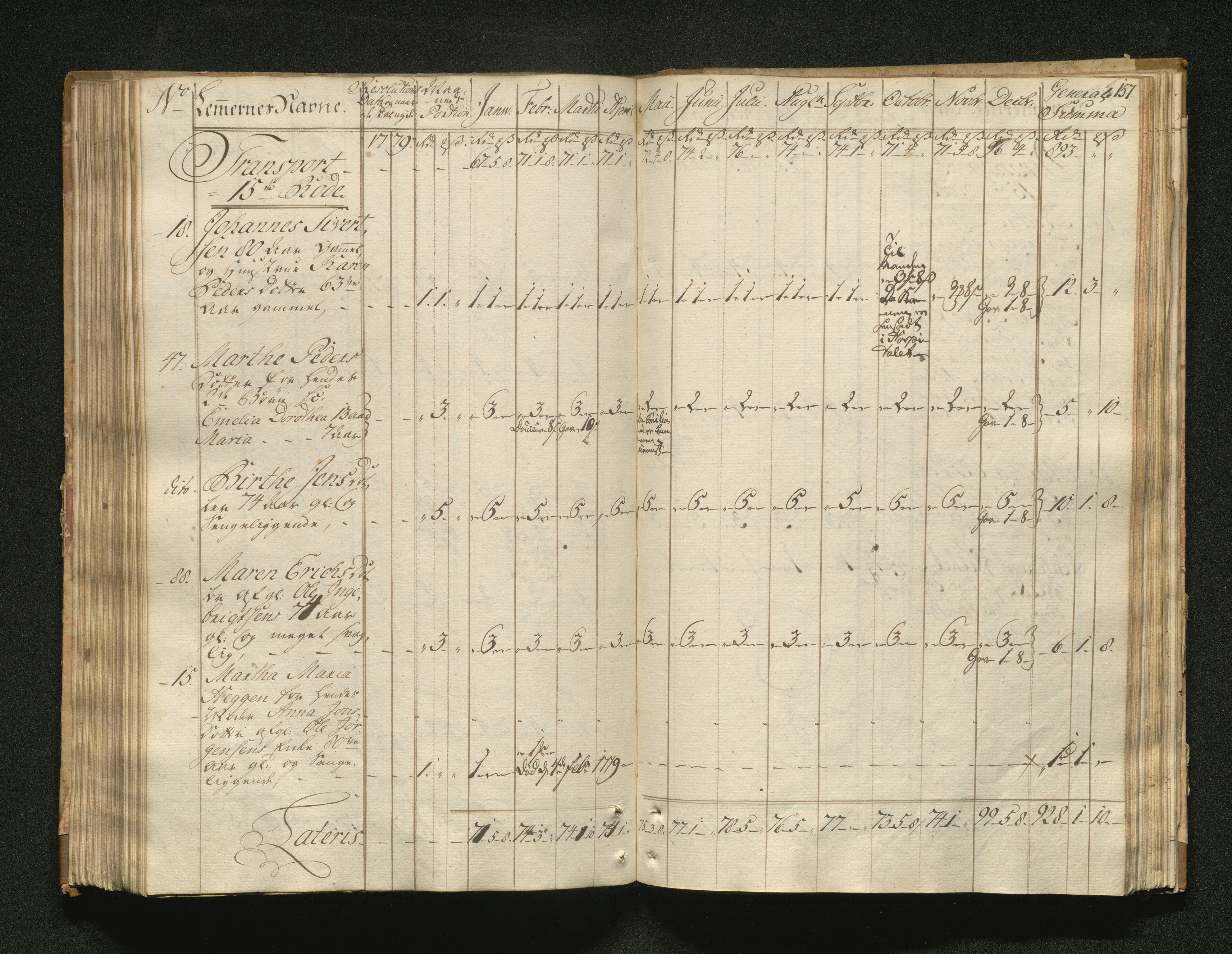 Overfattigkommisjonen i Bergen, AV/SAB-A-89001/F/L0001: Utdelingsbok for fattige i Domkirkesoknet, 1775-1780, p. 156b-157a