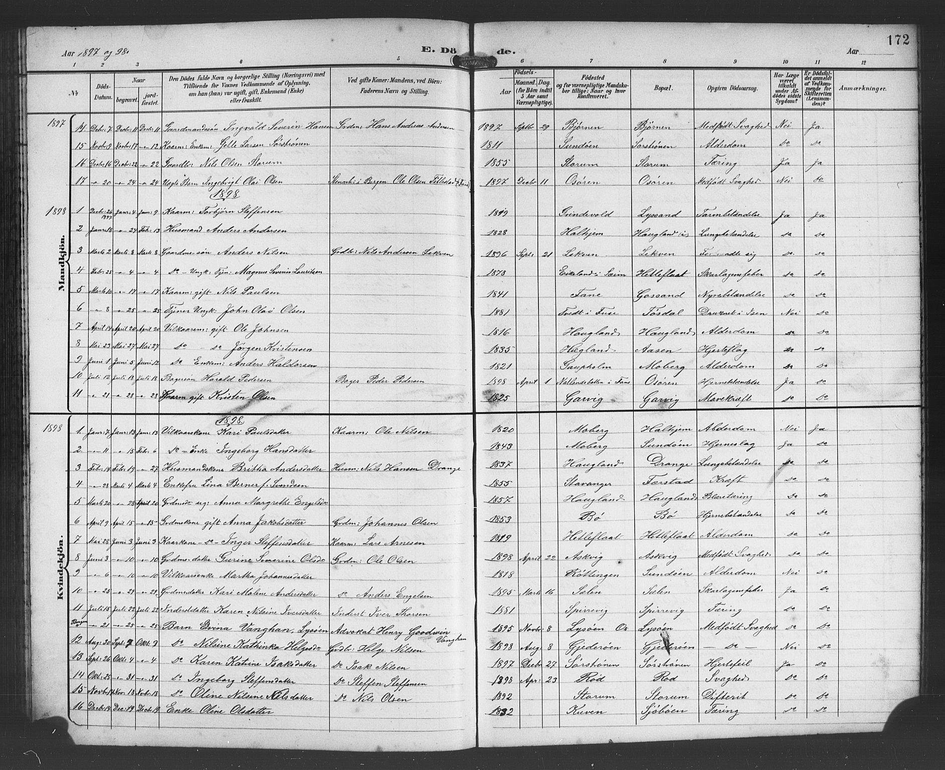 Os sokneprestembete, SAB/A-99929: Parish register (copy) no. A 3, 1897-1913, p. 172