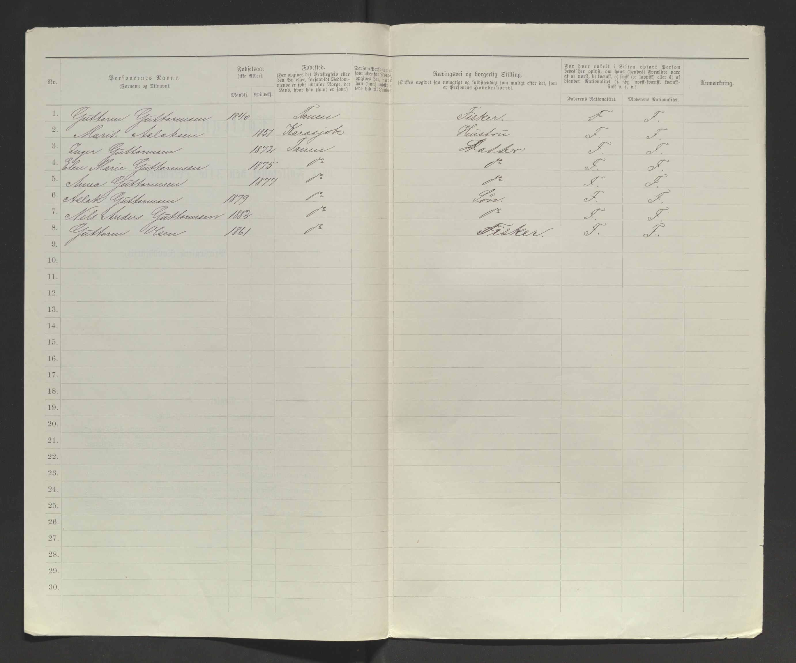 SATØ, 1885 census for 2025 Tana, 1885, p. 201b