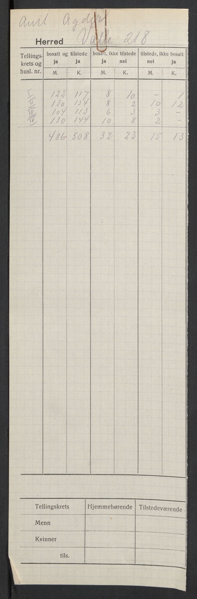 SAK, 1920 census for Valle, 1920, p. 2