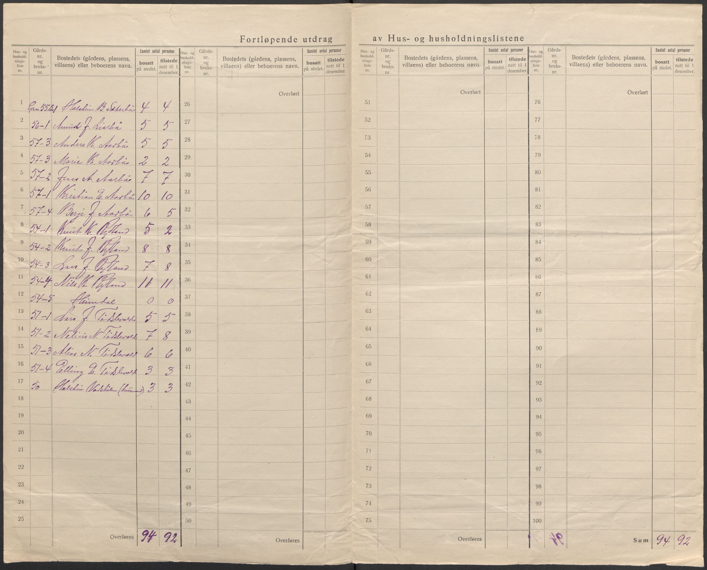 SAB, 1920 census for Fitjar, 1920, p. 36