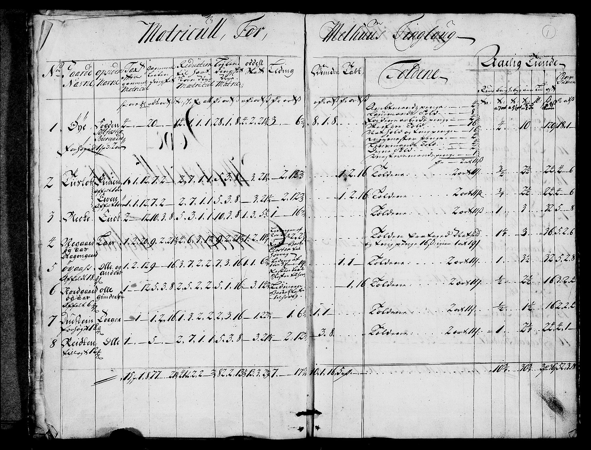 Rentekammeret inntil 1814, Realistisk ordnet avdeling, AV/RA-EA-4070/N/Nb/Nbf/L0159: Gauldal matrikkelprotokoll, 1723, p. 2