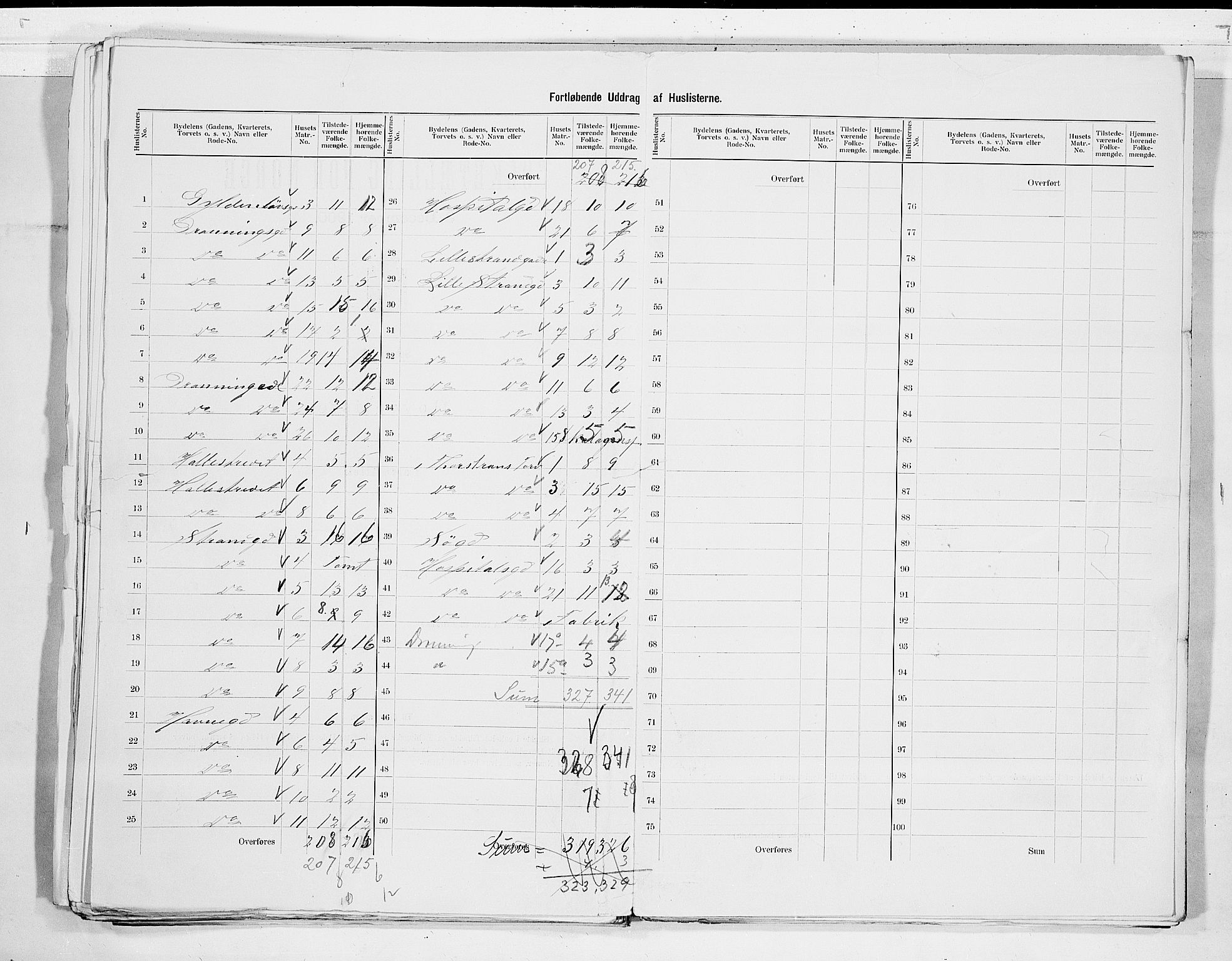 RA, 1900 census for Larvik, 1900, p. 79