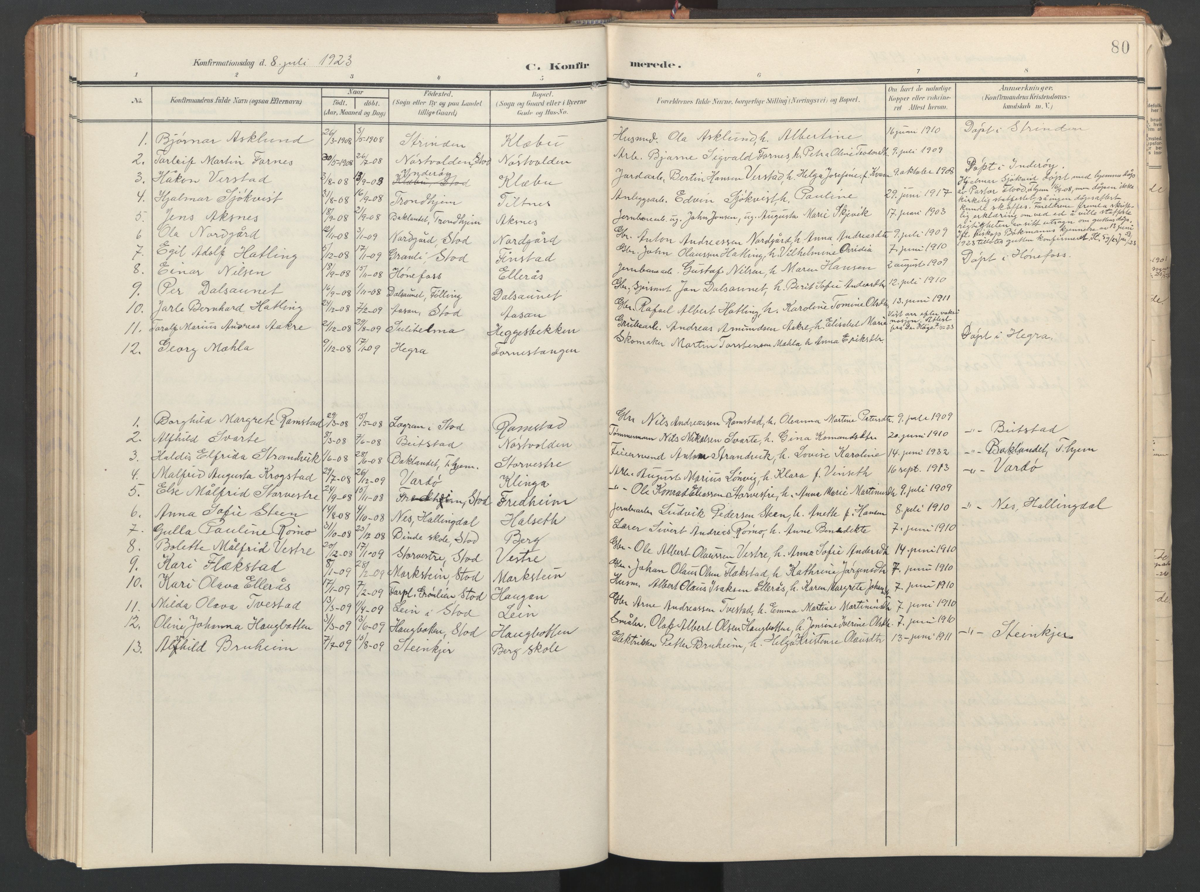 Ministerialprotokoller, klokkerbøker og fødselsregistre - Nord-Trøndelag, SAT/A-1458/746/L0455: Parish register (copy) no. 746C01, 1908-1933, p. 80