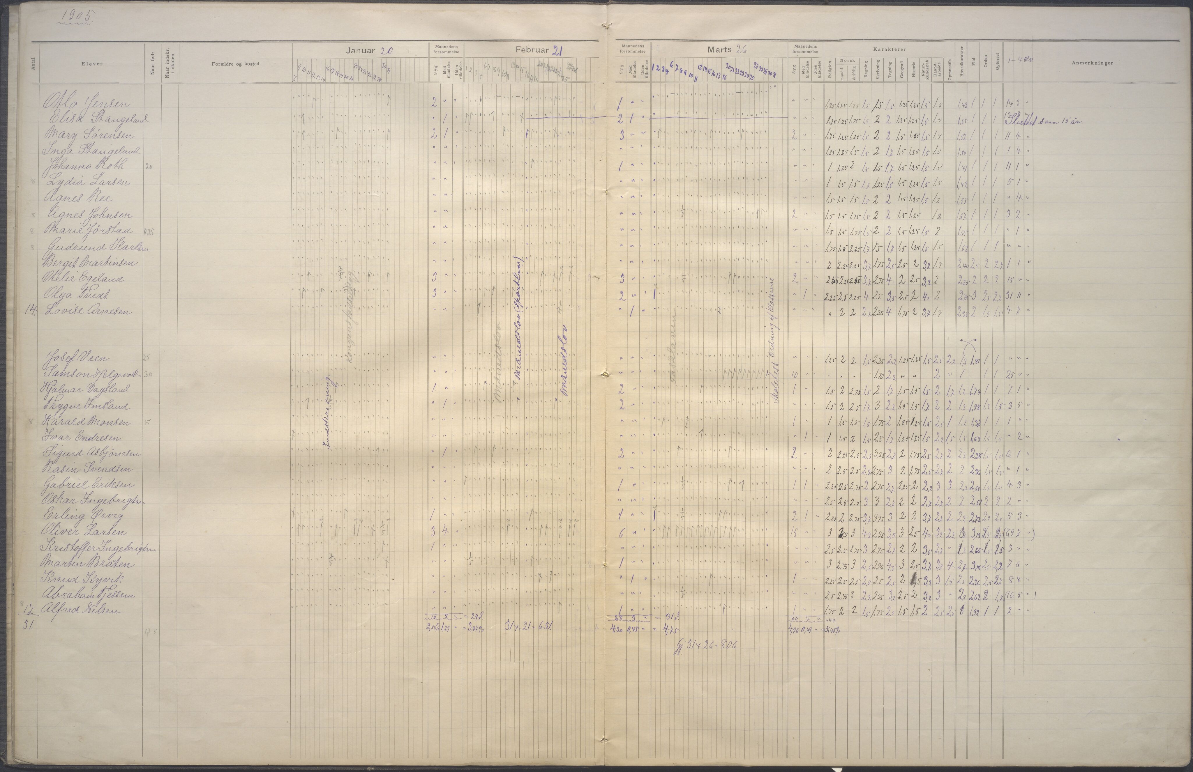 Stavanger kommune. Solvang skole, BYST/A-0076/G/Ga/L0012: Dagbok , 1904-1909