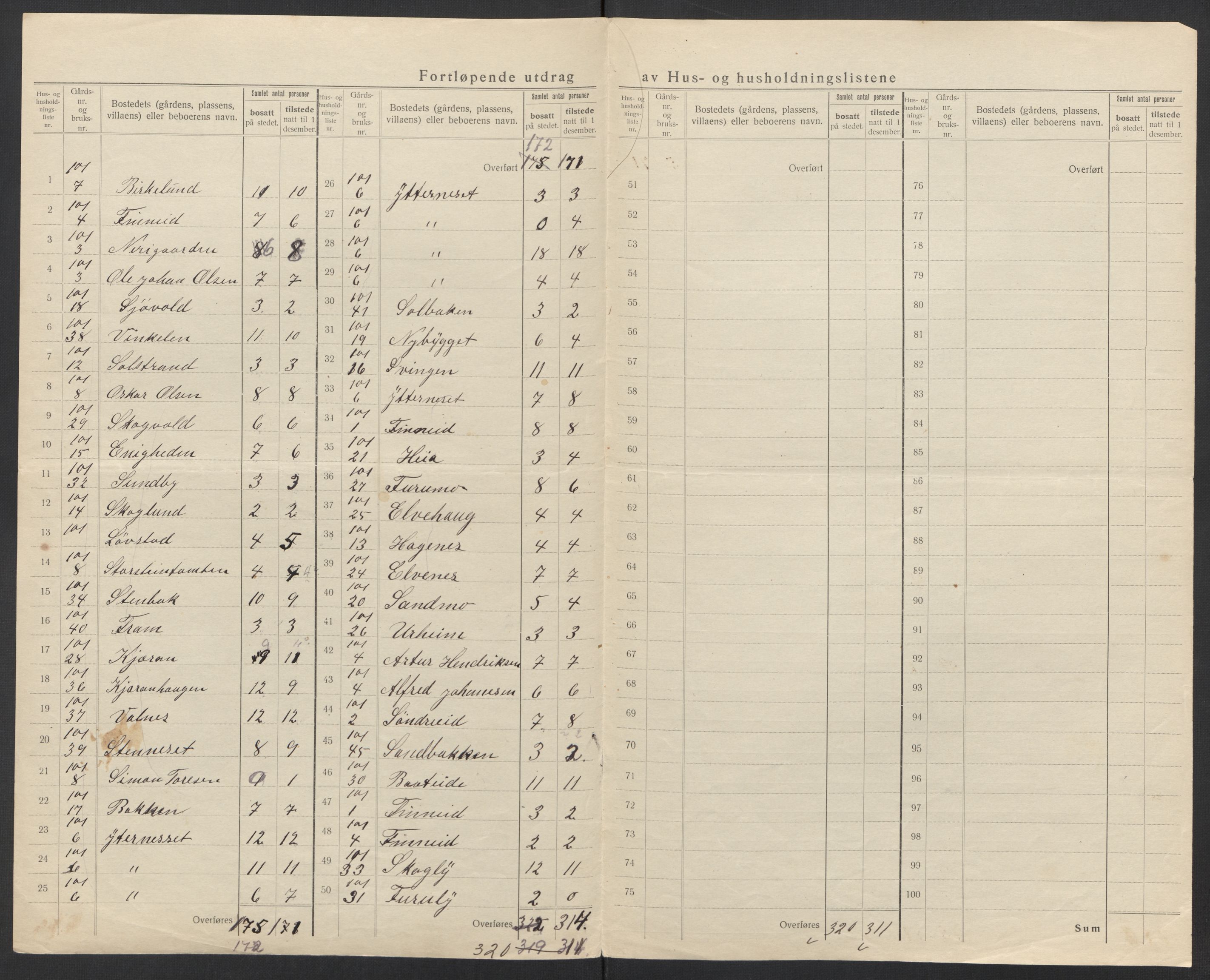 SAT, 1920 census for Fauske, 1920, p. 52