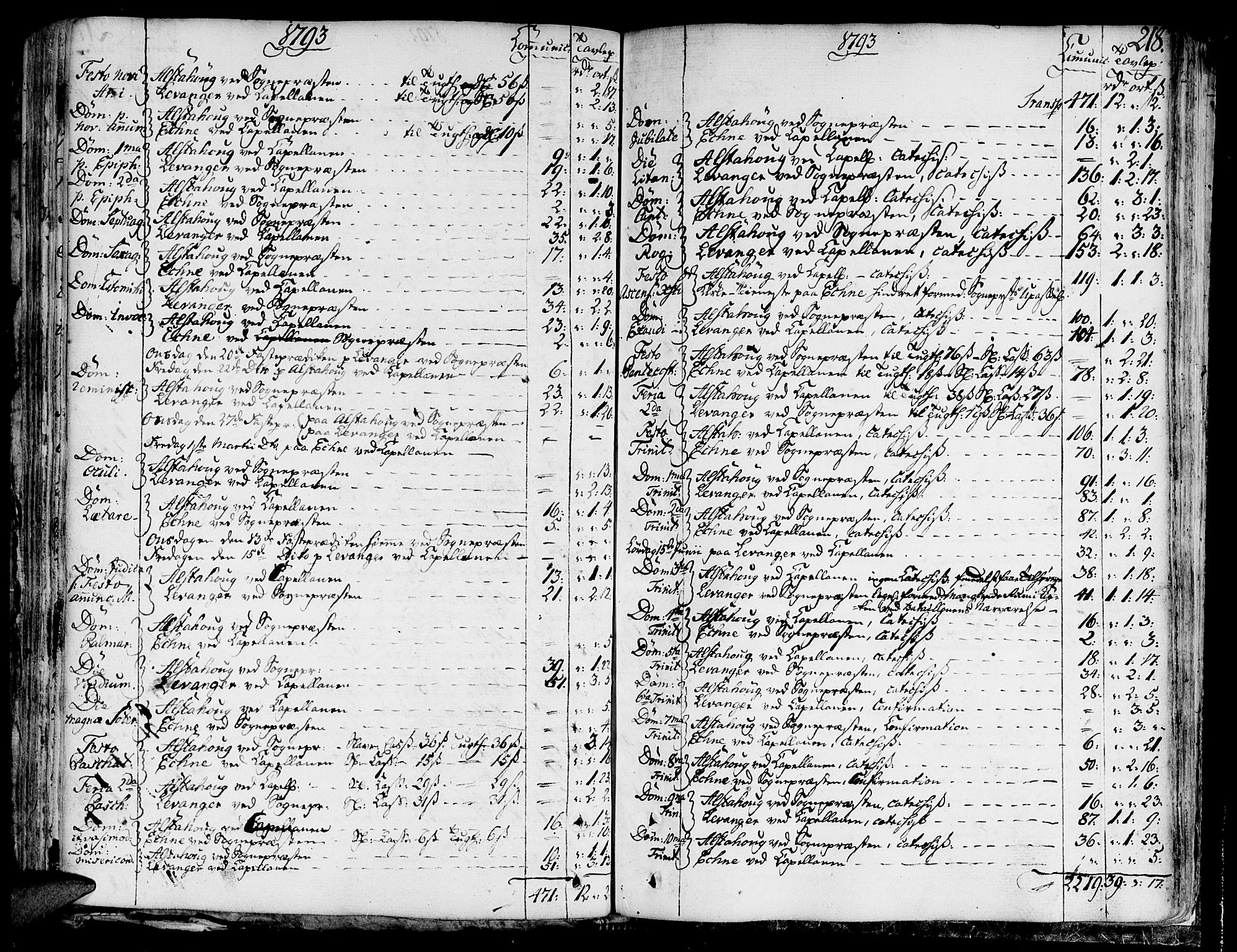 Ministerialprotokoller, klokkerbøker og fødselsregistre - Nord-Trøndelag, SAT/A-1458/717/L0142: Parish register (official) no. 717A02 /1, 1783-1809, p. 218