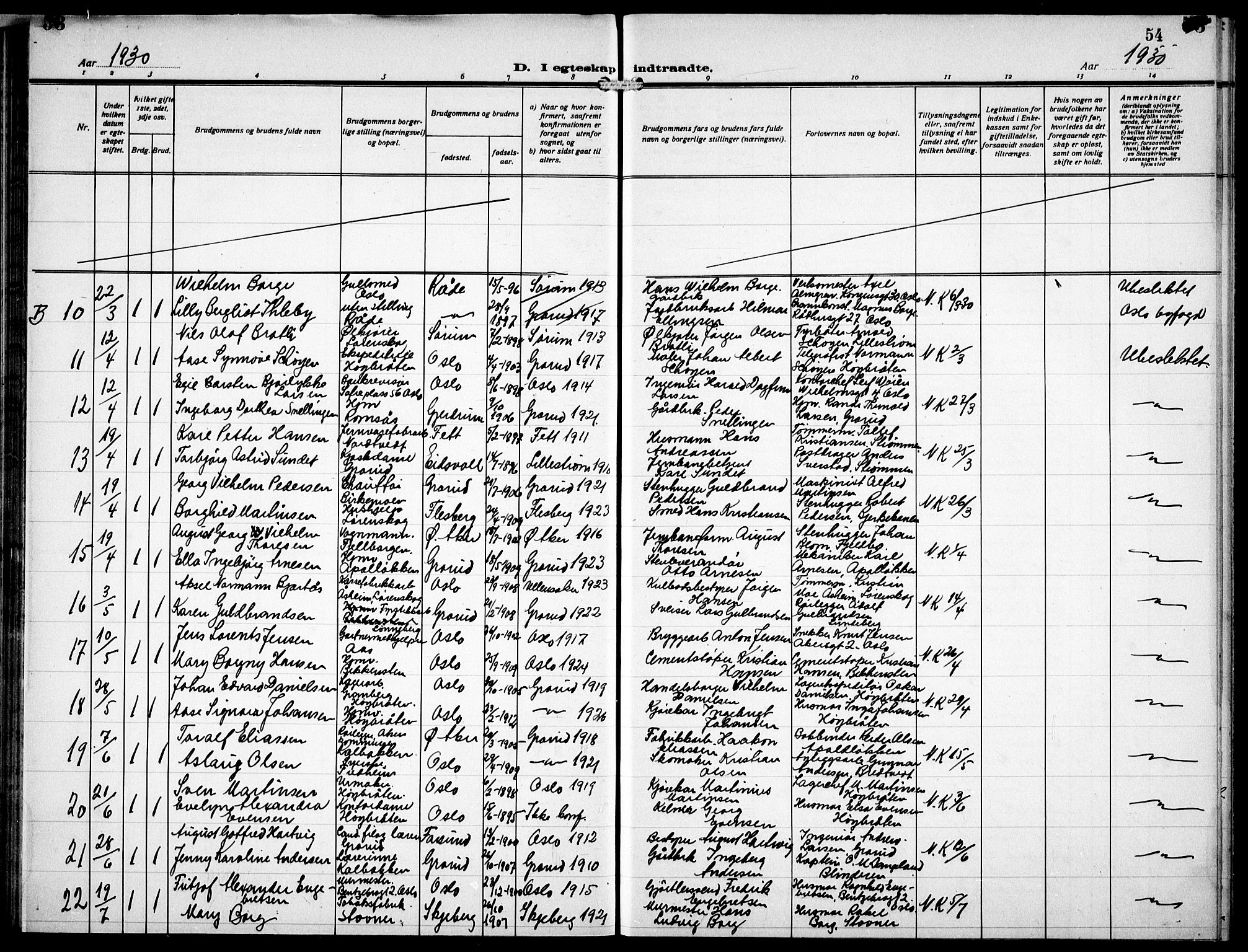 Østre Aker prestekontor Kirkebøker, SAO/A-10840/G/Gb/L0001: Parish register (copy) no. II 1, 1930-1934, p. 54