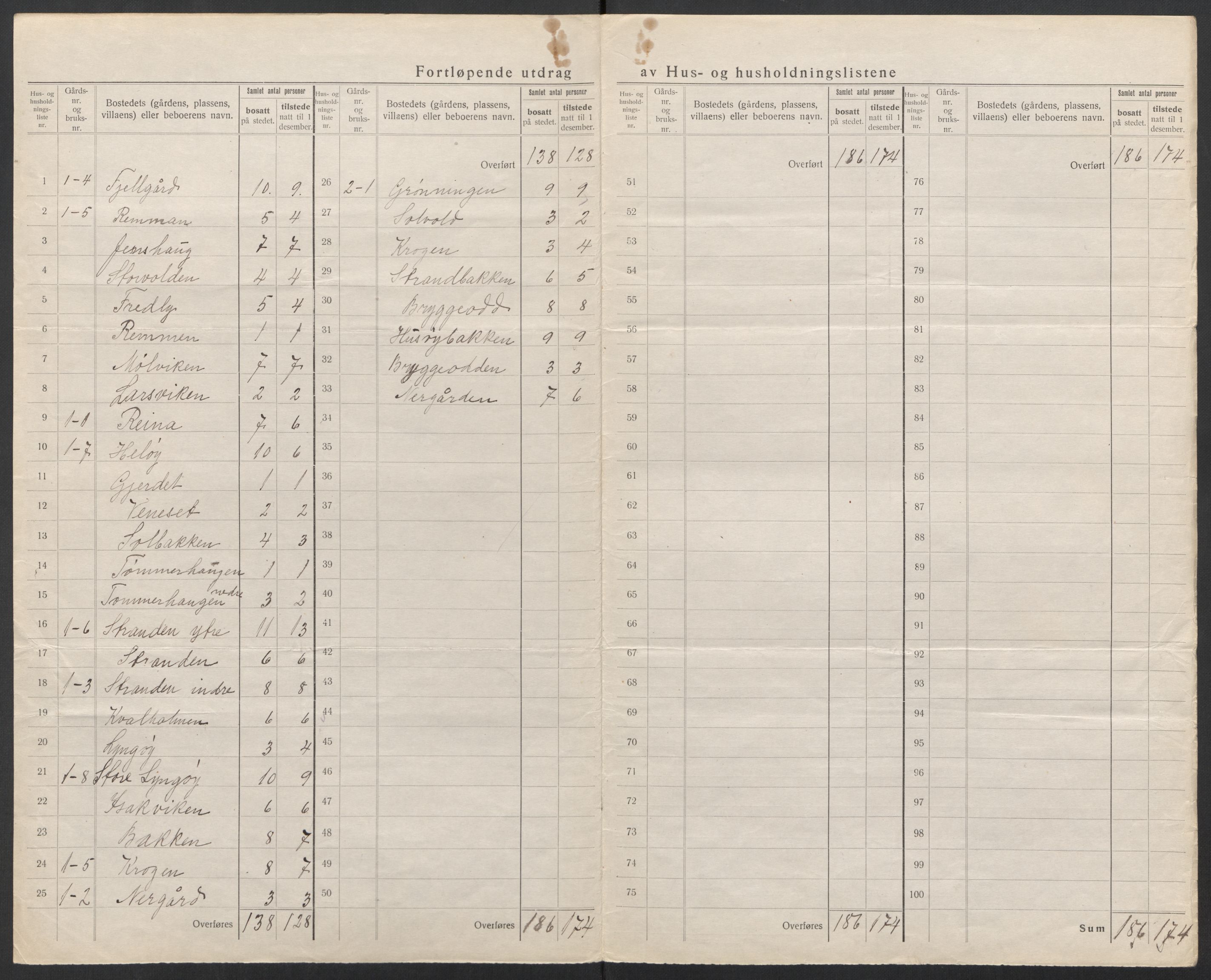 SAT, 1920 census for Lurøy, 1920, p. 9