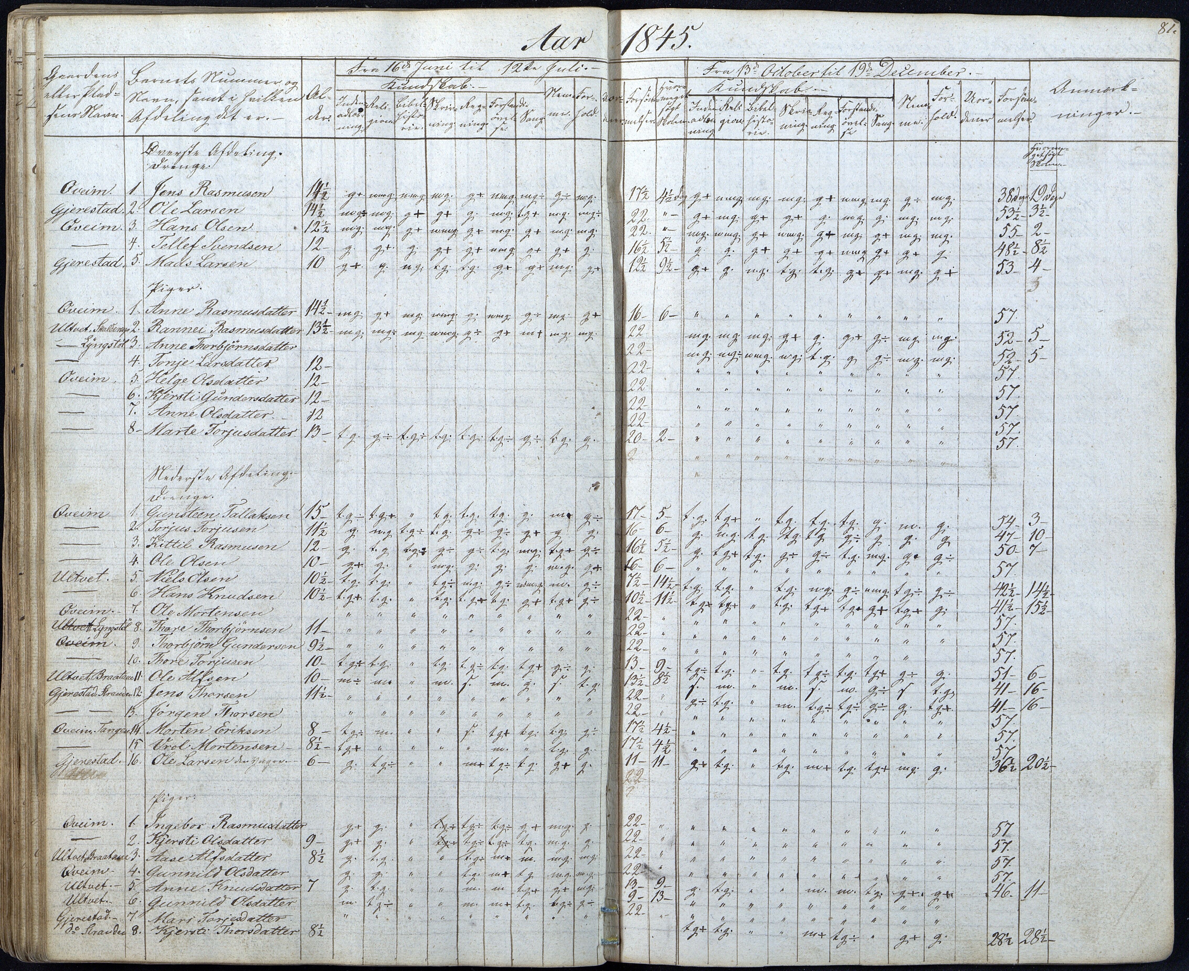 Gjerstad Kommune, Gjerstad Skole, AAKS/KA0911-550a/F01/L0003: Dagbok, 1826-1849, p. 81