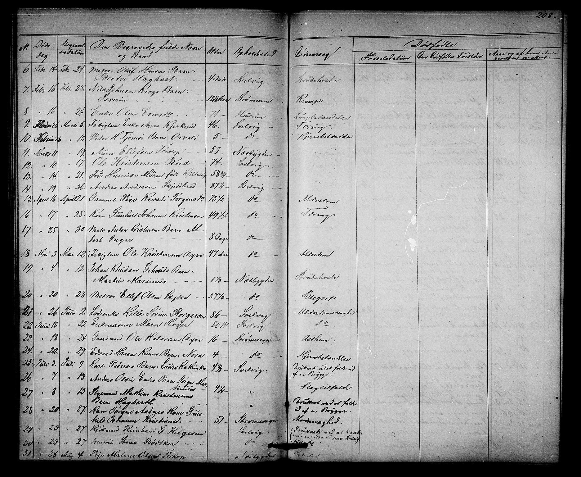 Strømm kirkebøker, SAKO/A-322/G/Ga/L0001: Parish register (copy) no. I 1, 1861-1885, p. 208